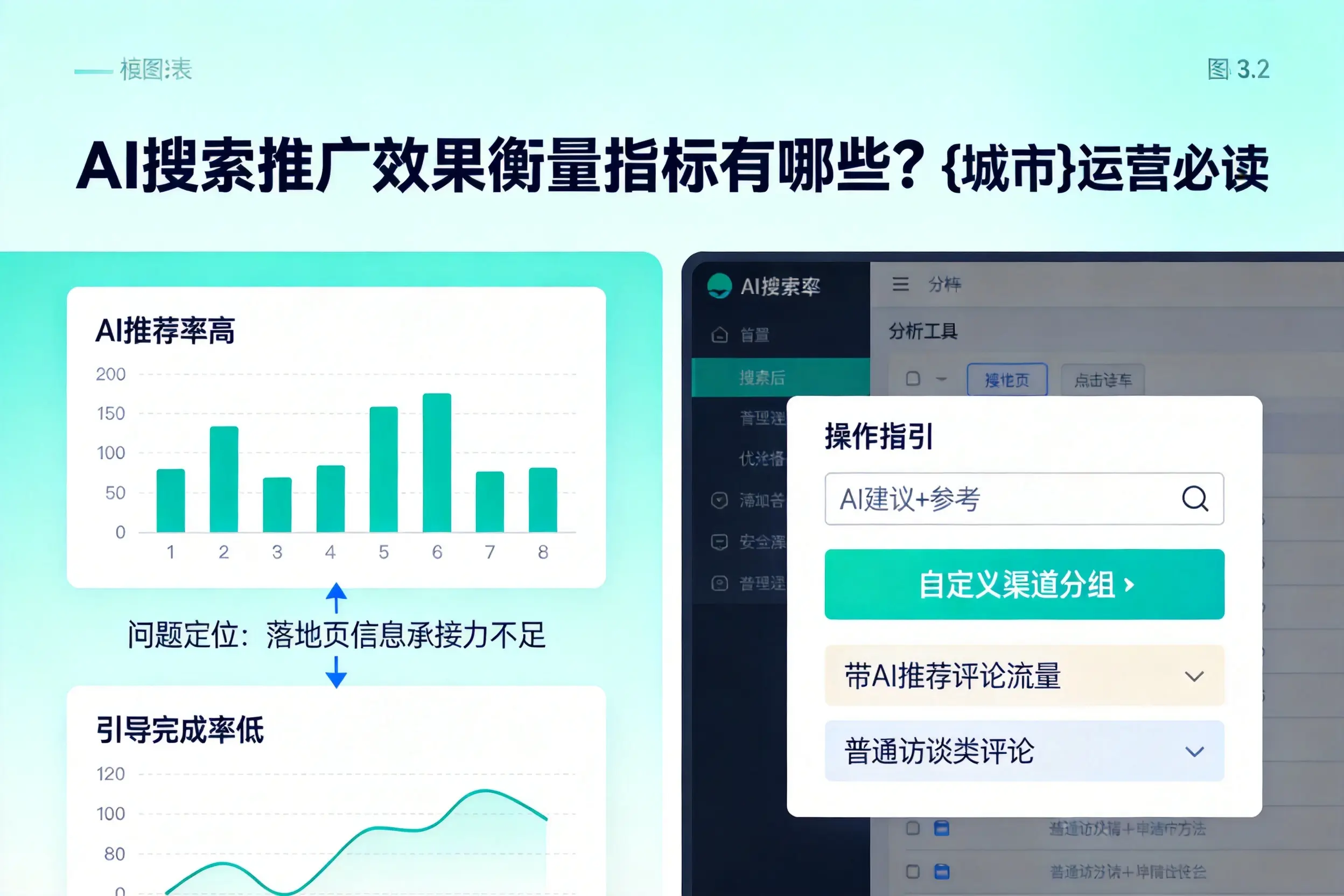 AI搜索推广效果衡量指标有哪些？辽阳运营必读