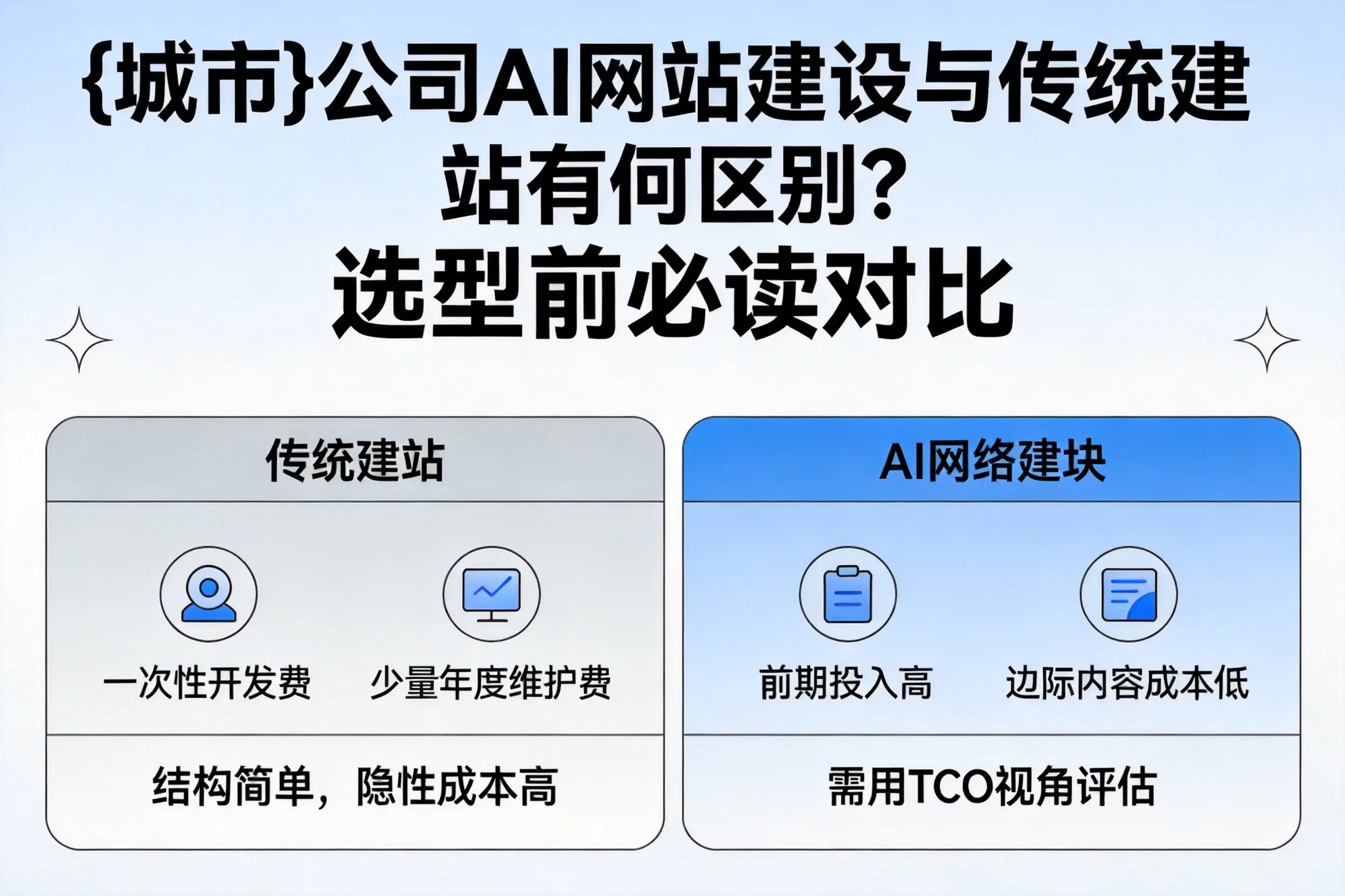 辽阳公司AI网站建设与传统建站有何区别？选型前必读对比