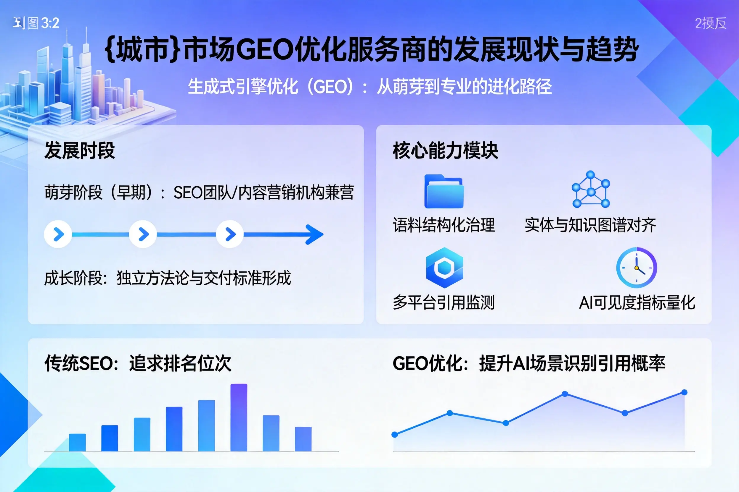 辽阳市场GEO优化服务商的发展现状与趋势