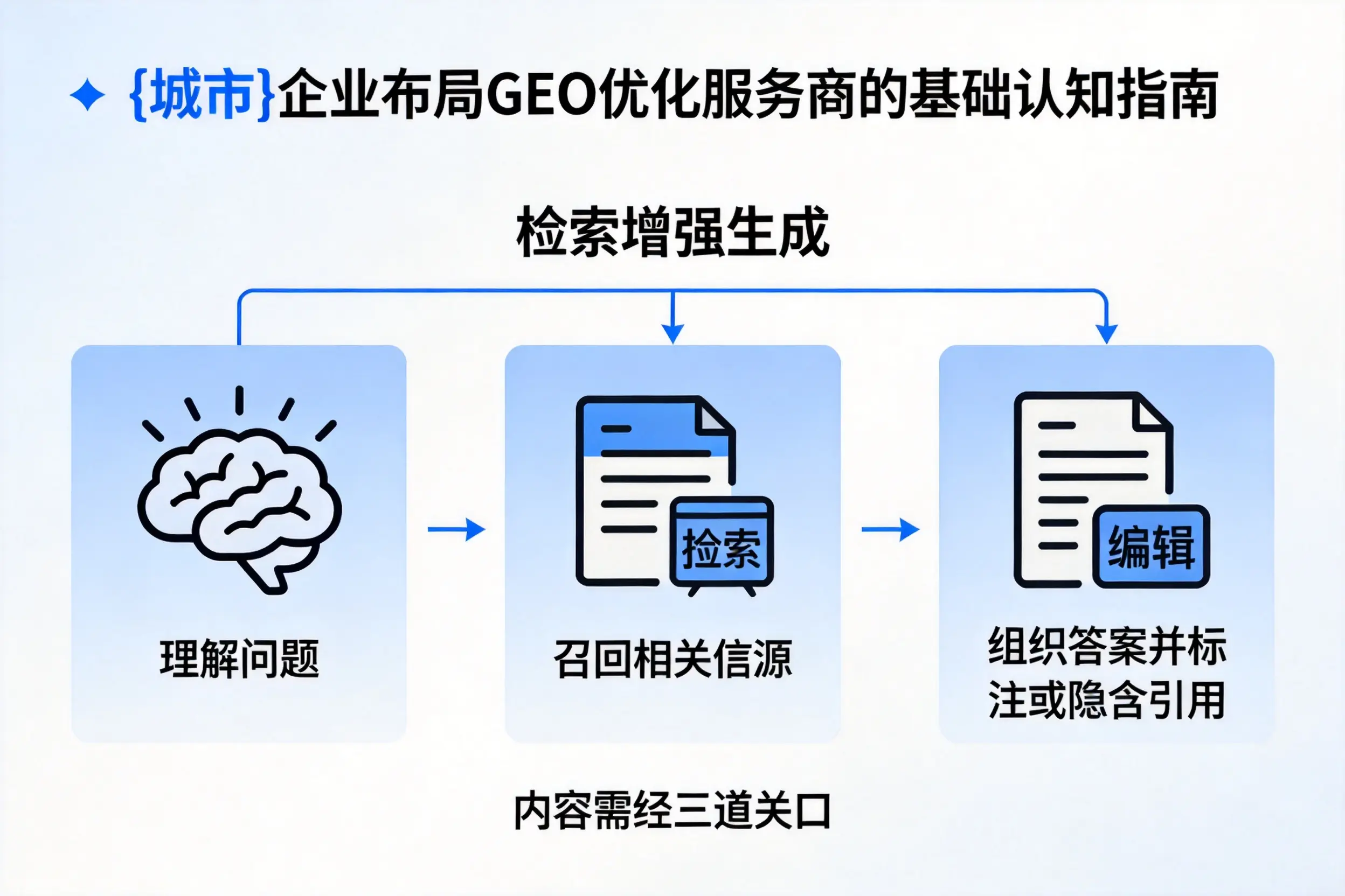 辽阳企业布局GEO优化服务商的基础认知指南