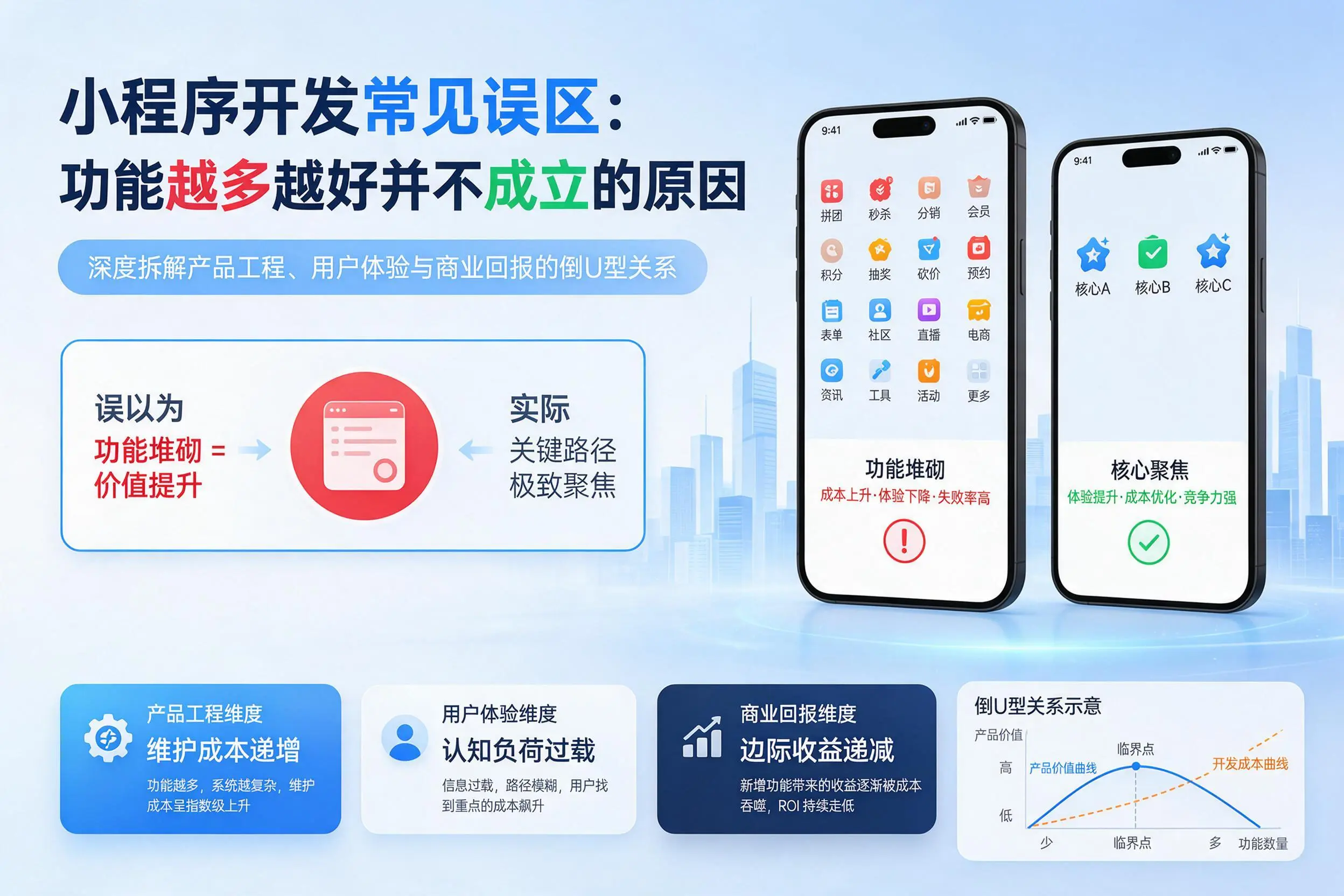 辽阳小程序开发常见误区：功能越多越好并不成立的原因
