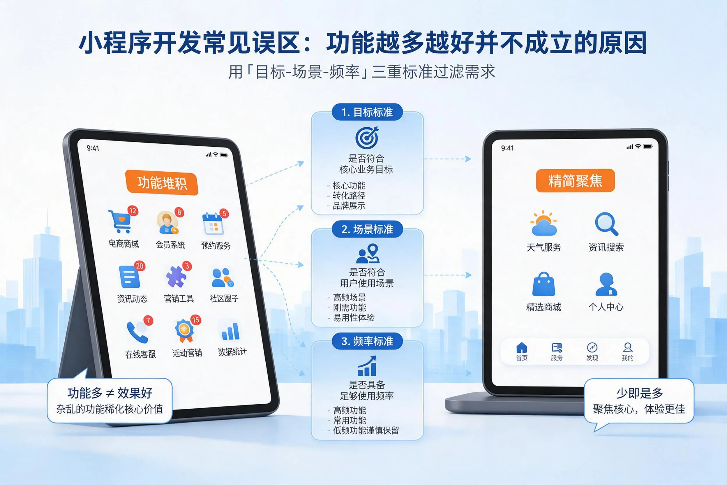 辽阳小程序开发常见误区：功能越多越好并不成立的原因