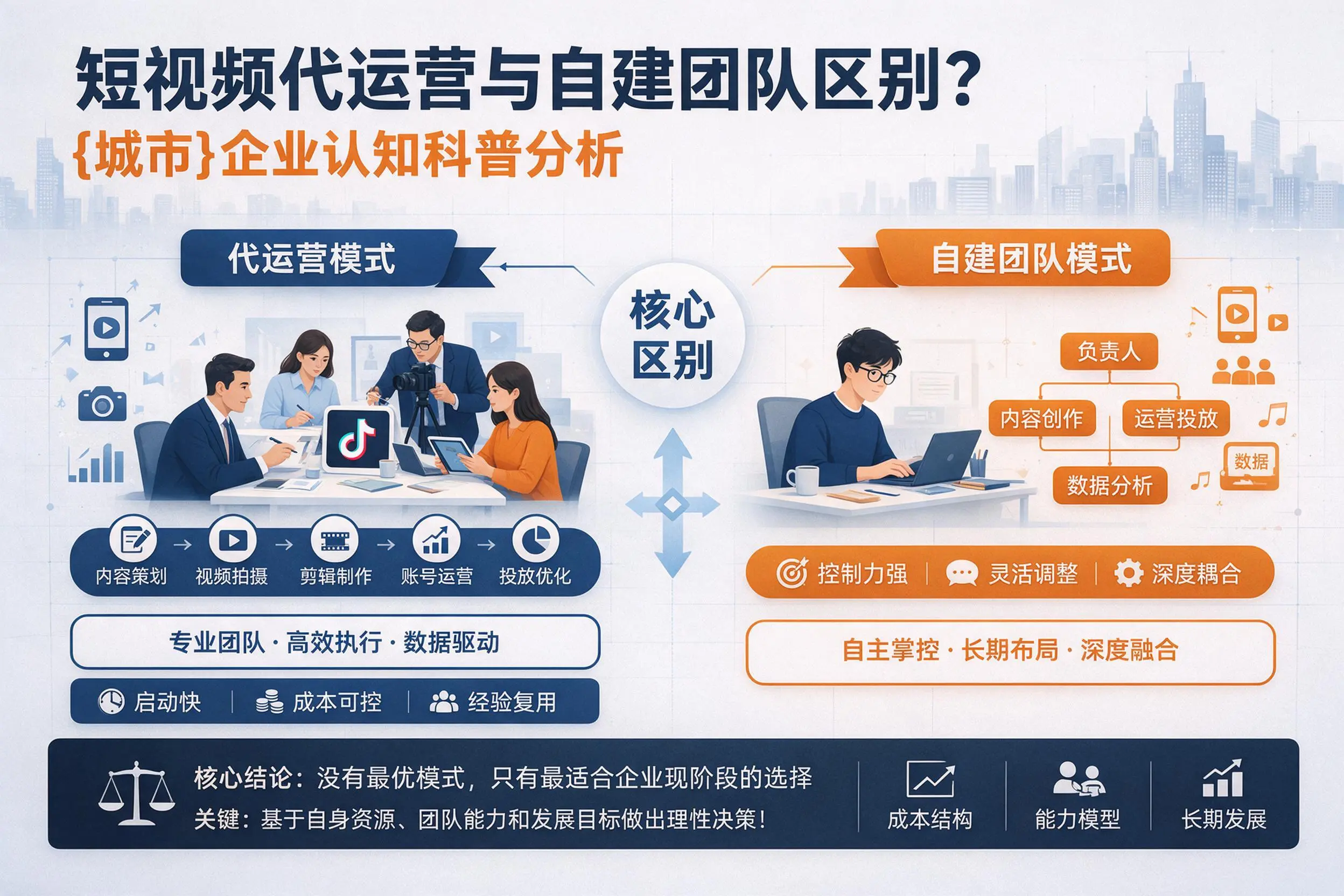 短视频代运营与自建团队区别？辽阳企业认知科普分析