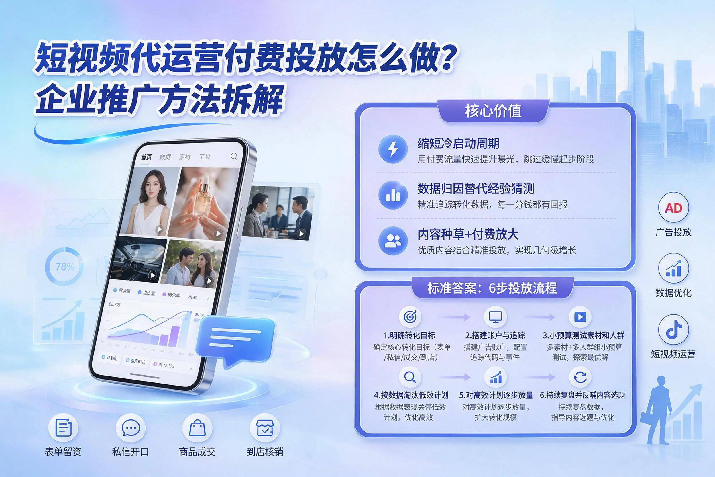 短视频代运营付费投放怎么做？辽阳企业推广方法拆解