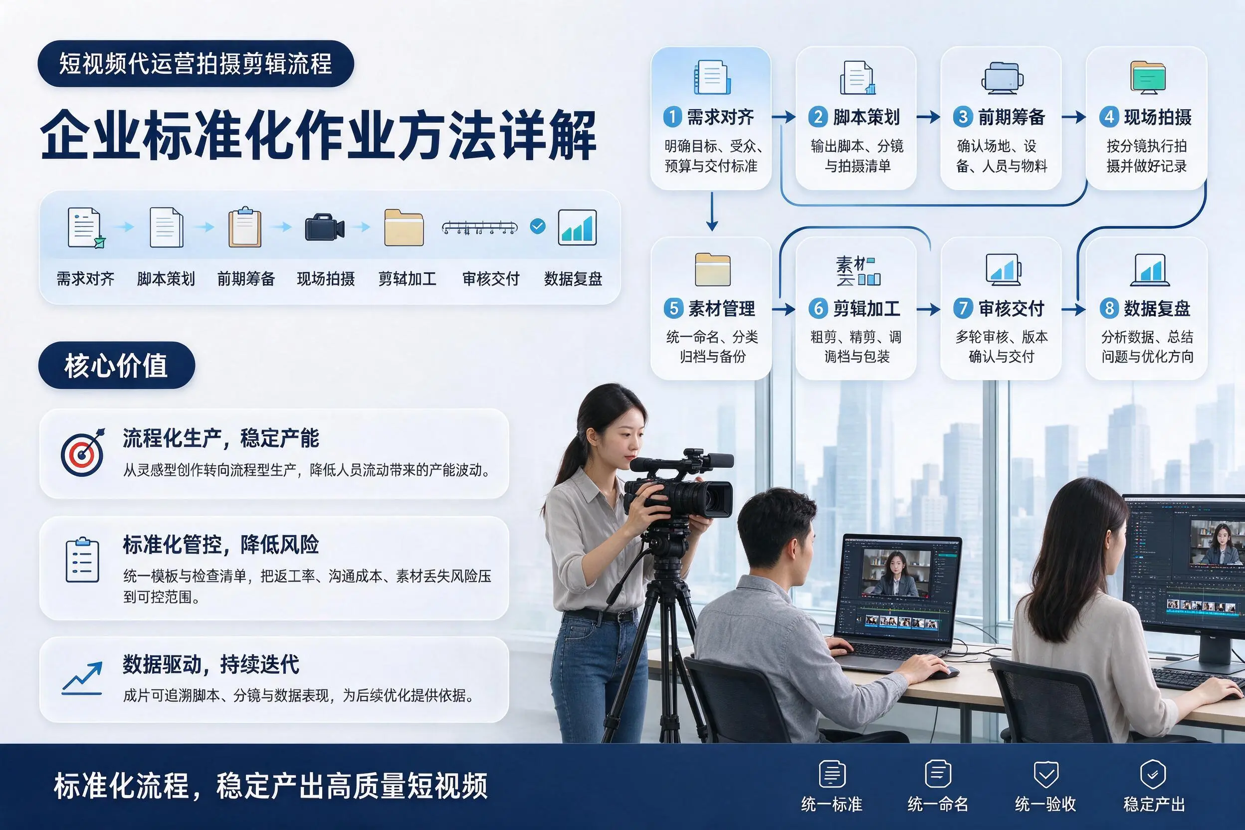 短视频代运营拍摄剪辑流程：辽阳企业标准化作业方法详解