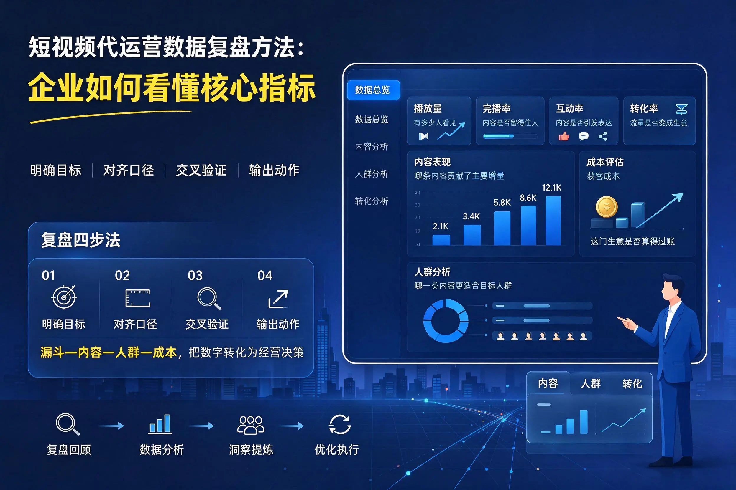 短视频代运营数据复盘方法：辽阳企业如何看懂核心指标