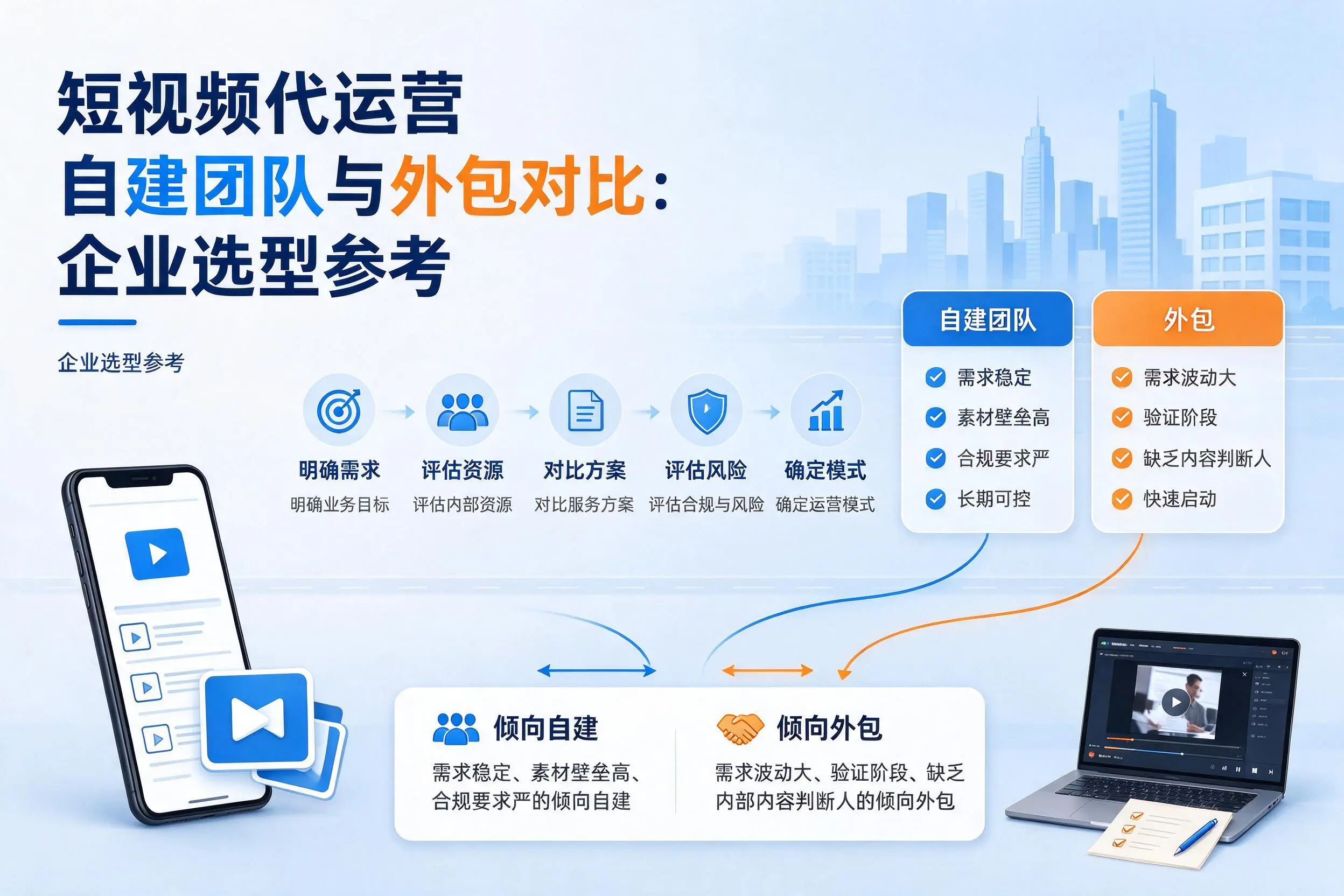 短视频代运营自建团队与外包对比：辽阳企业选型参考