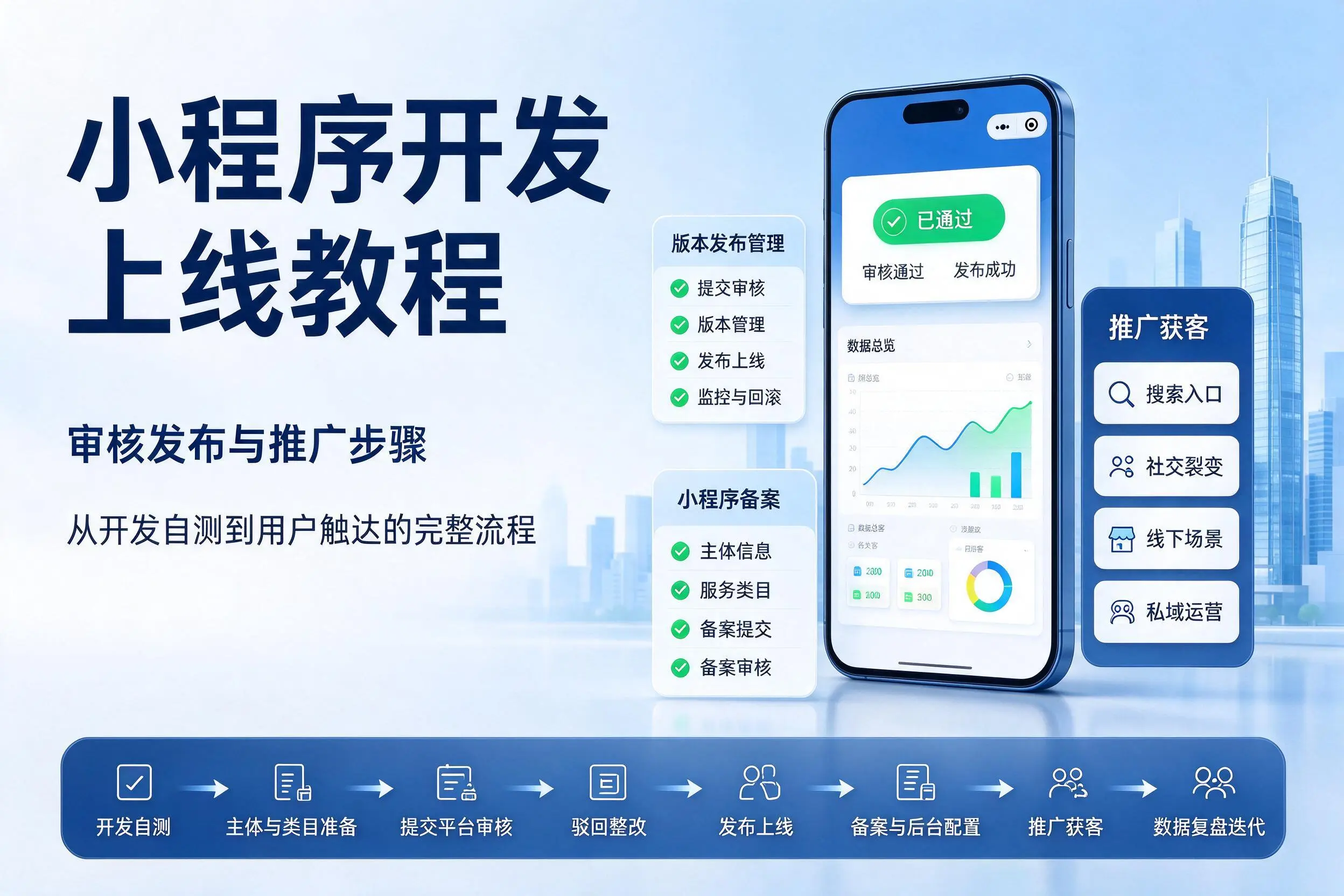 辽阳小程序开发上线教程：审核发布与推广步骤