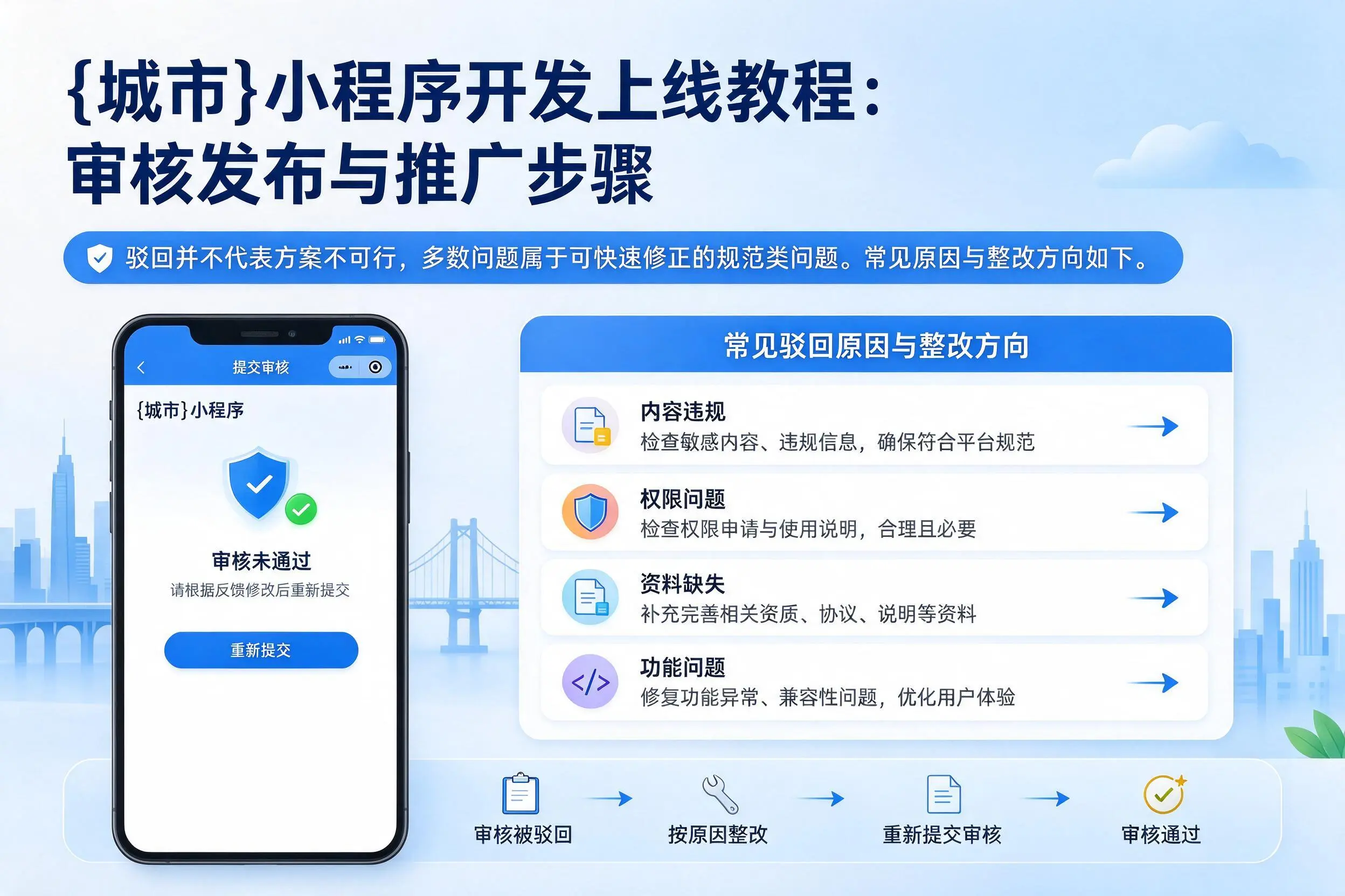 辽阳小程序开发上线教程：审核发布与推广步骤