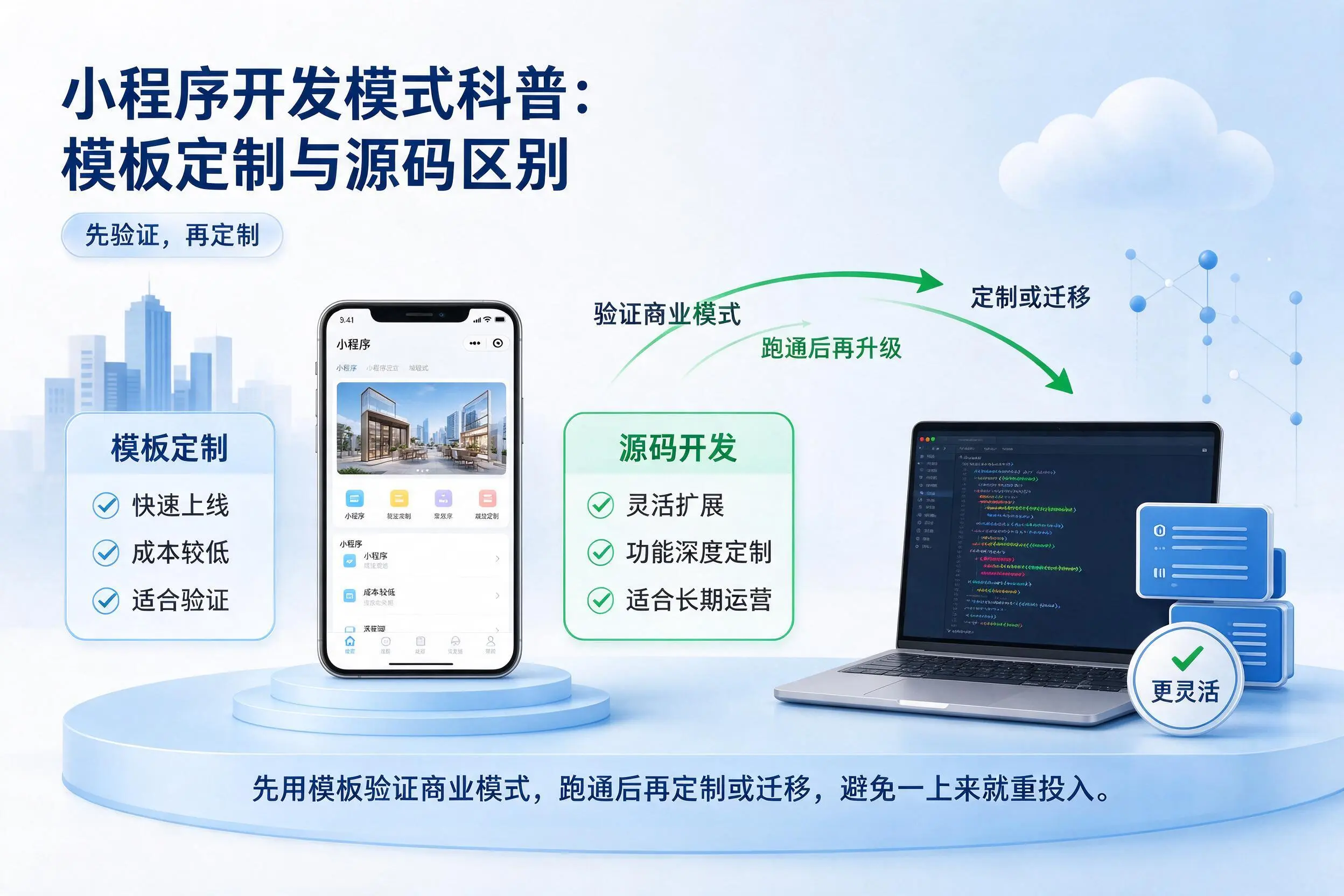 辽阳小程序开发模式科普：模板定制与源码区别