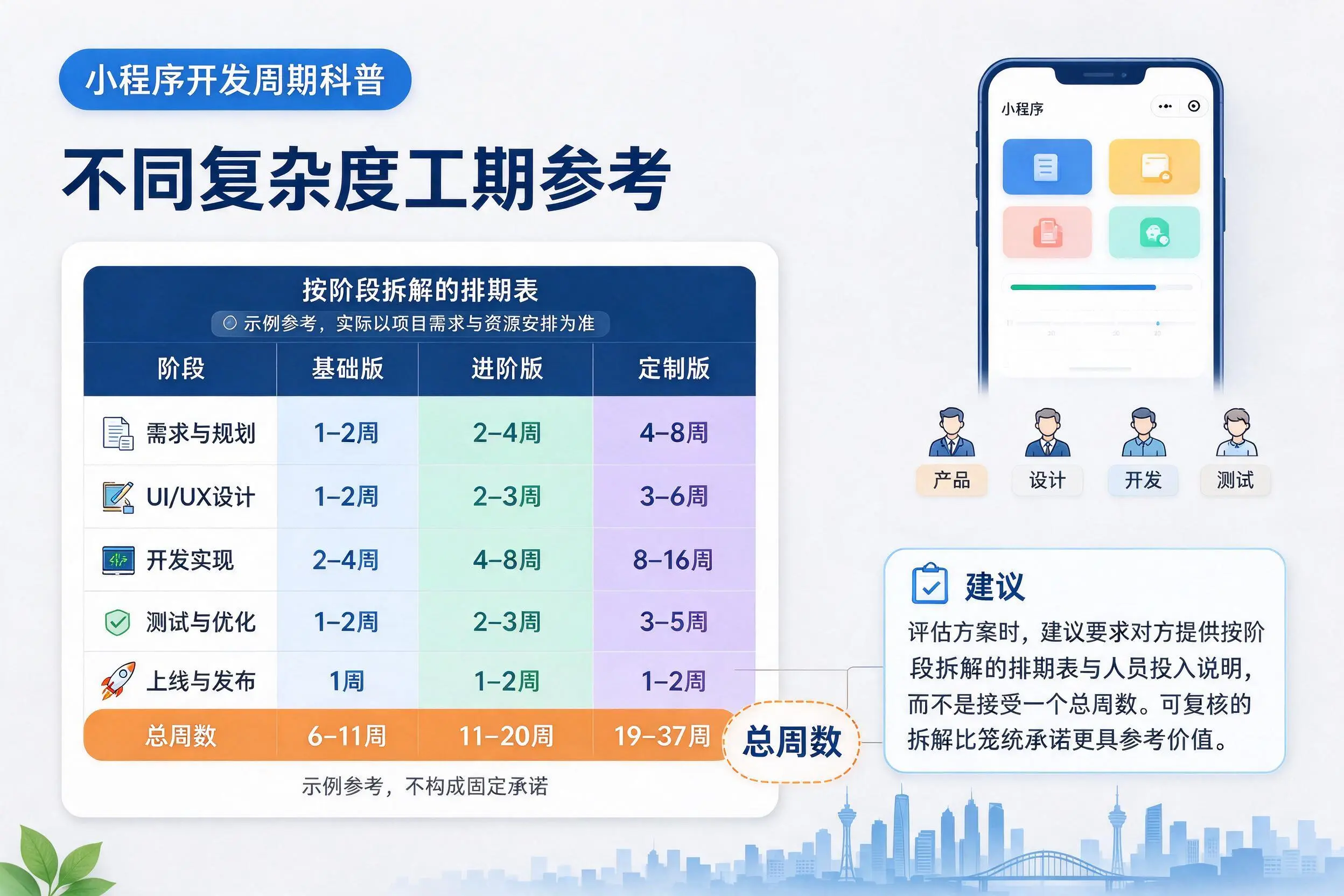 辽阳小程序开发周期科普：不同复杂度工期参考