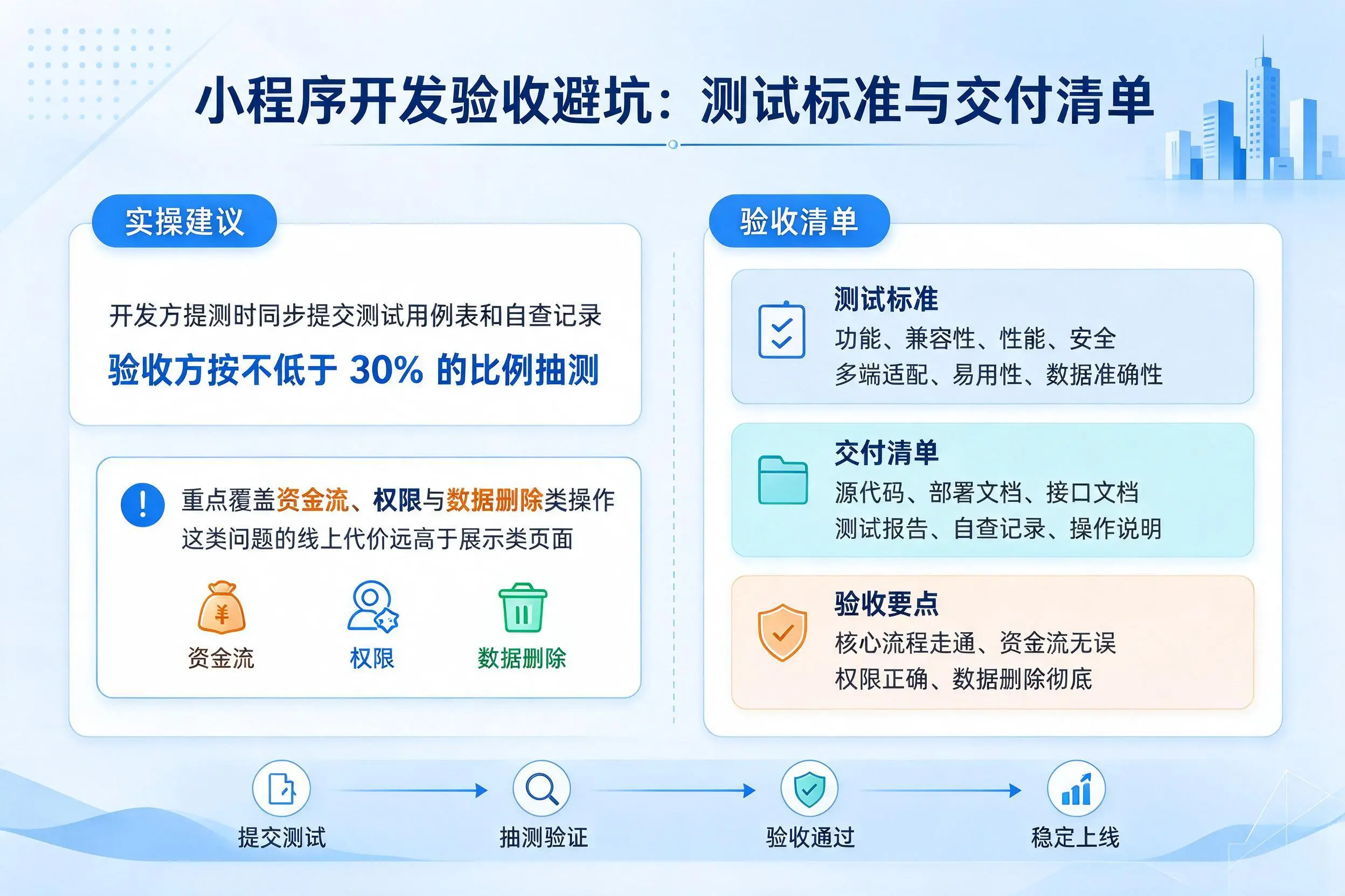 辽阳小程序开发验收避坑：测试标准与交付清单