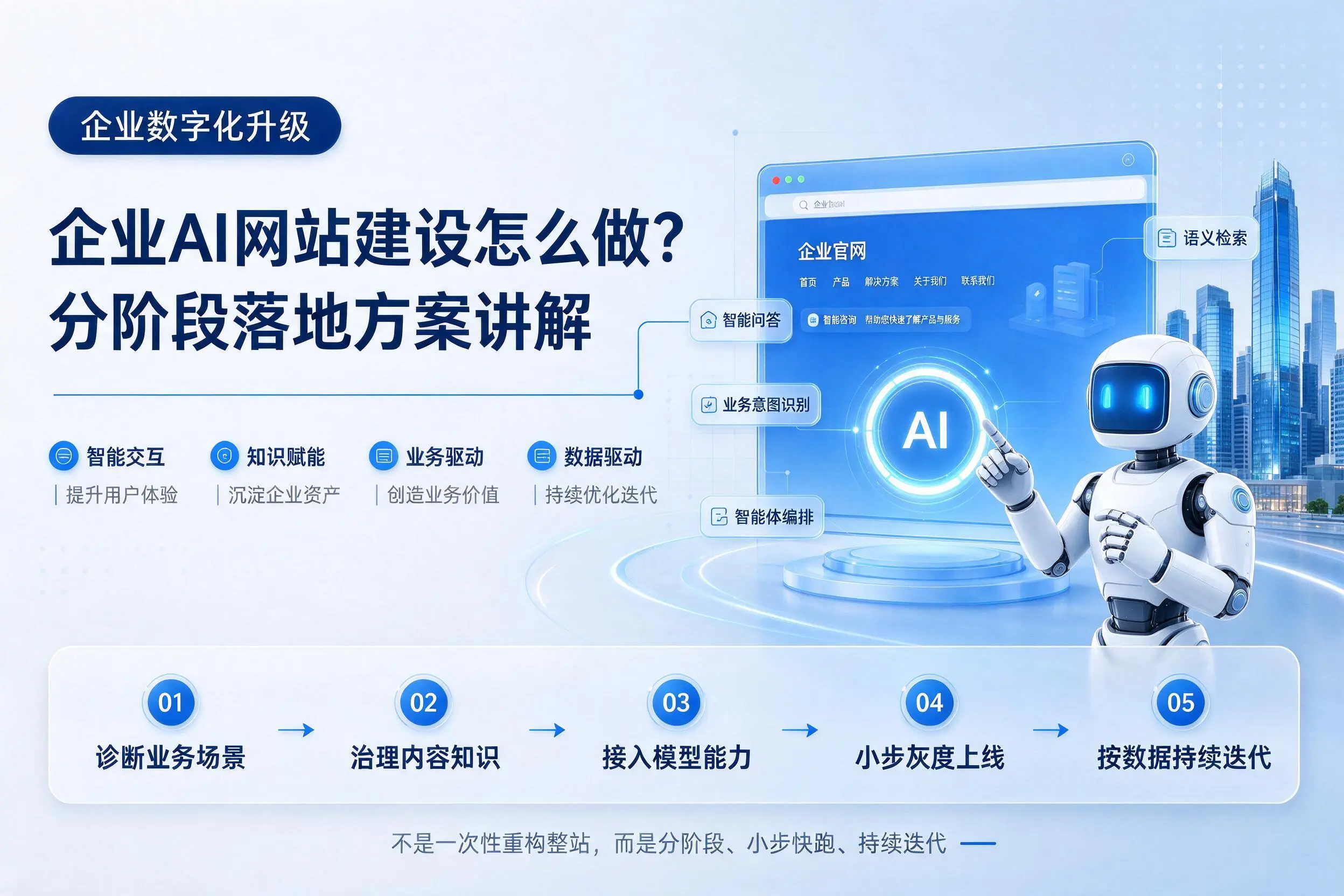 辽阳企业AI网站建设怎么做？分阶段落地方案讲解