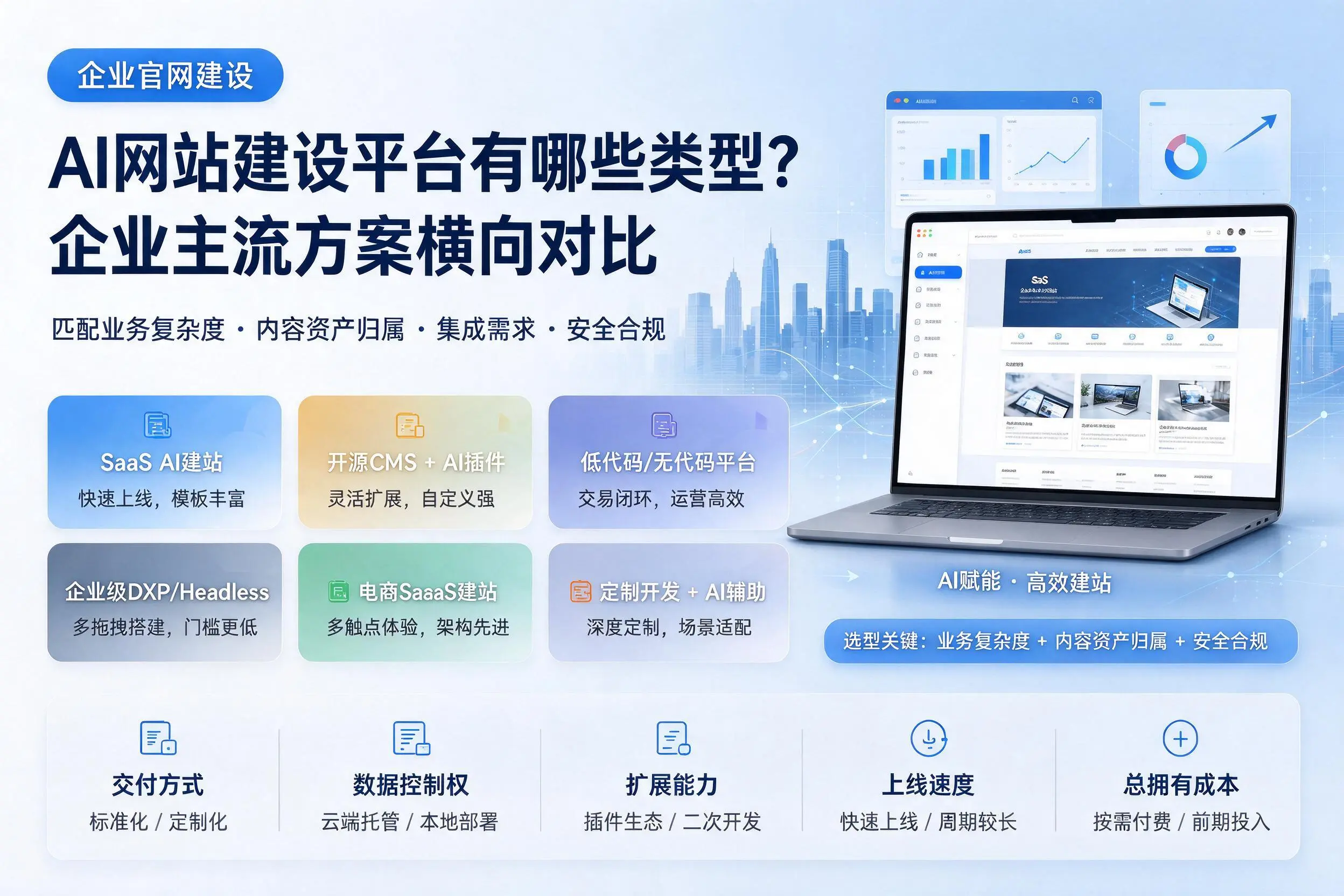 AI网站建设平台有哪些类型？辽阳企业主流方案横向对比