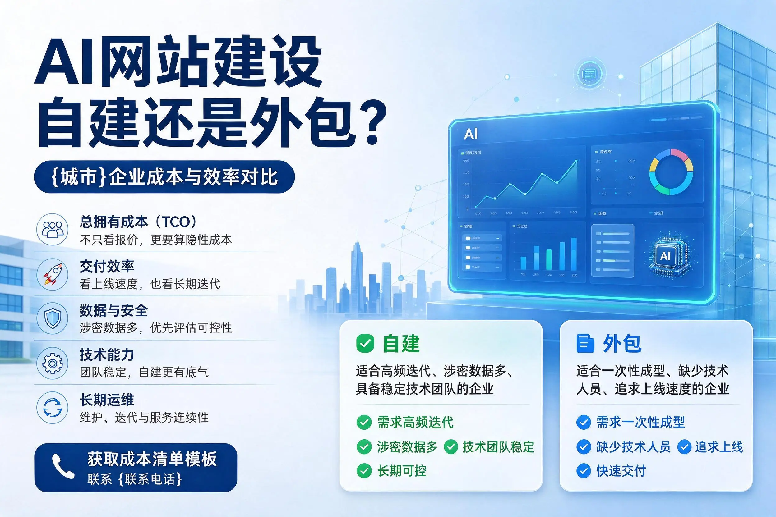 AI网站建设自建还是外包？辽阳企业成本与效率对比