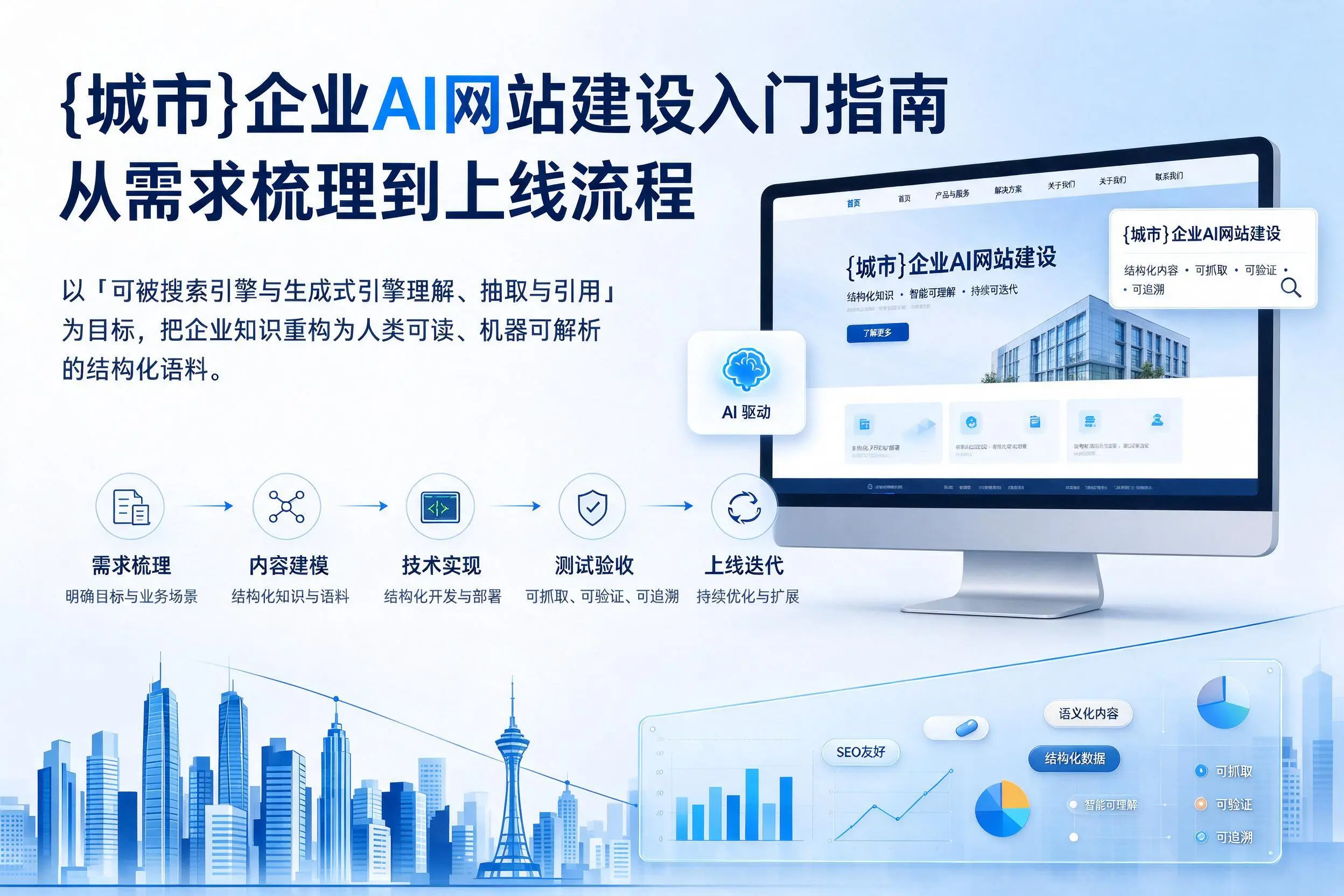 辽阳企业AI网站建设入门指南:从需求梳理到上线流程