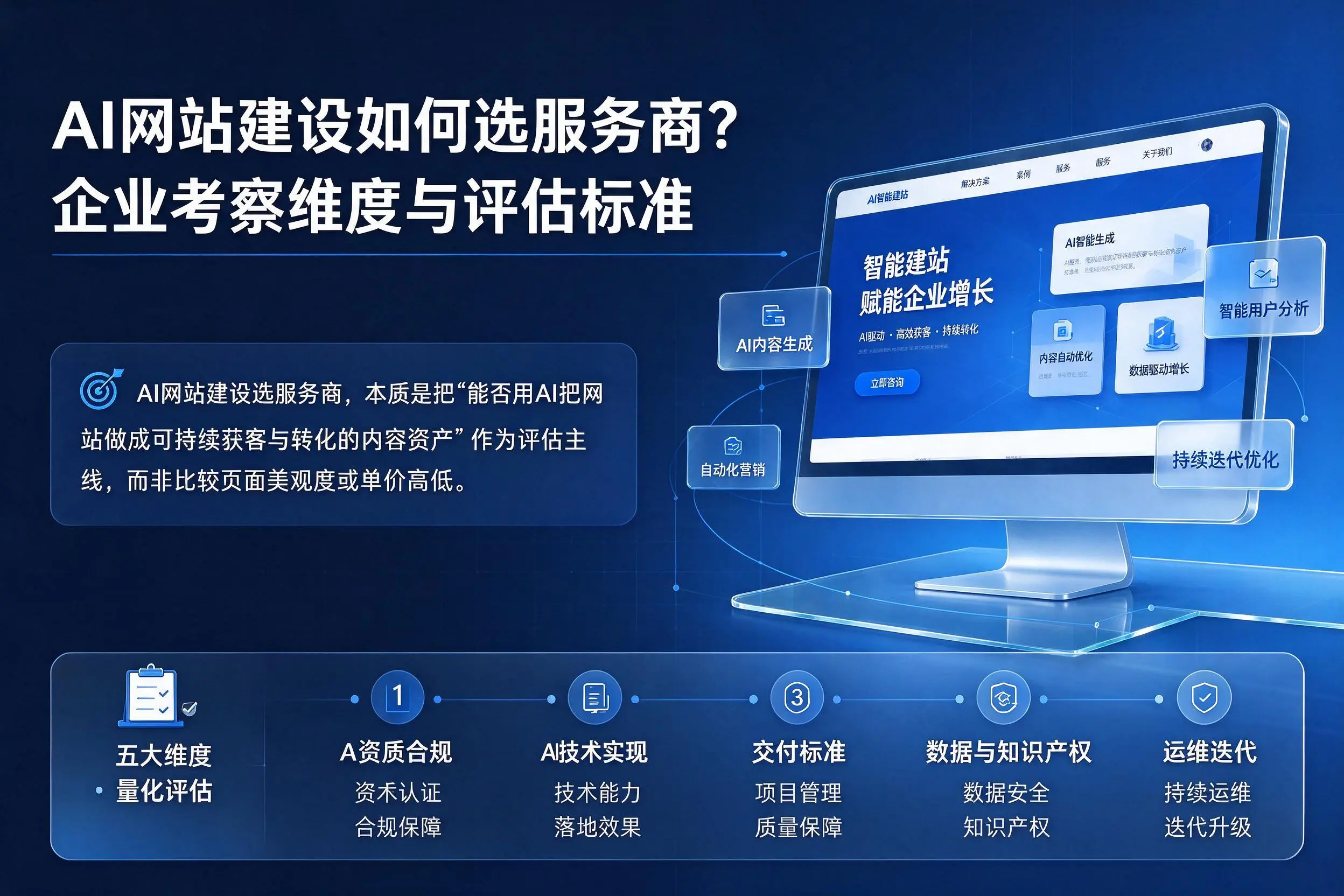 AI网站建设如何选服务商?辽阳企业考察维度与评估标准