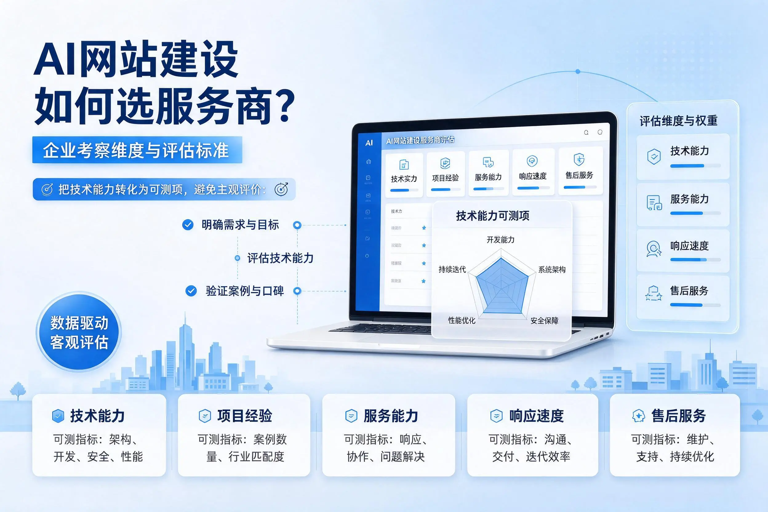AI网站建设如何选服务商?辽阳企业考察维度与评估标准