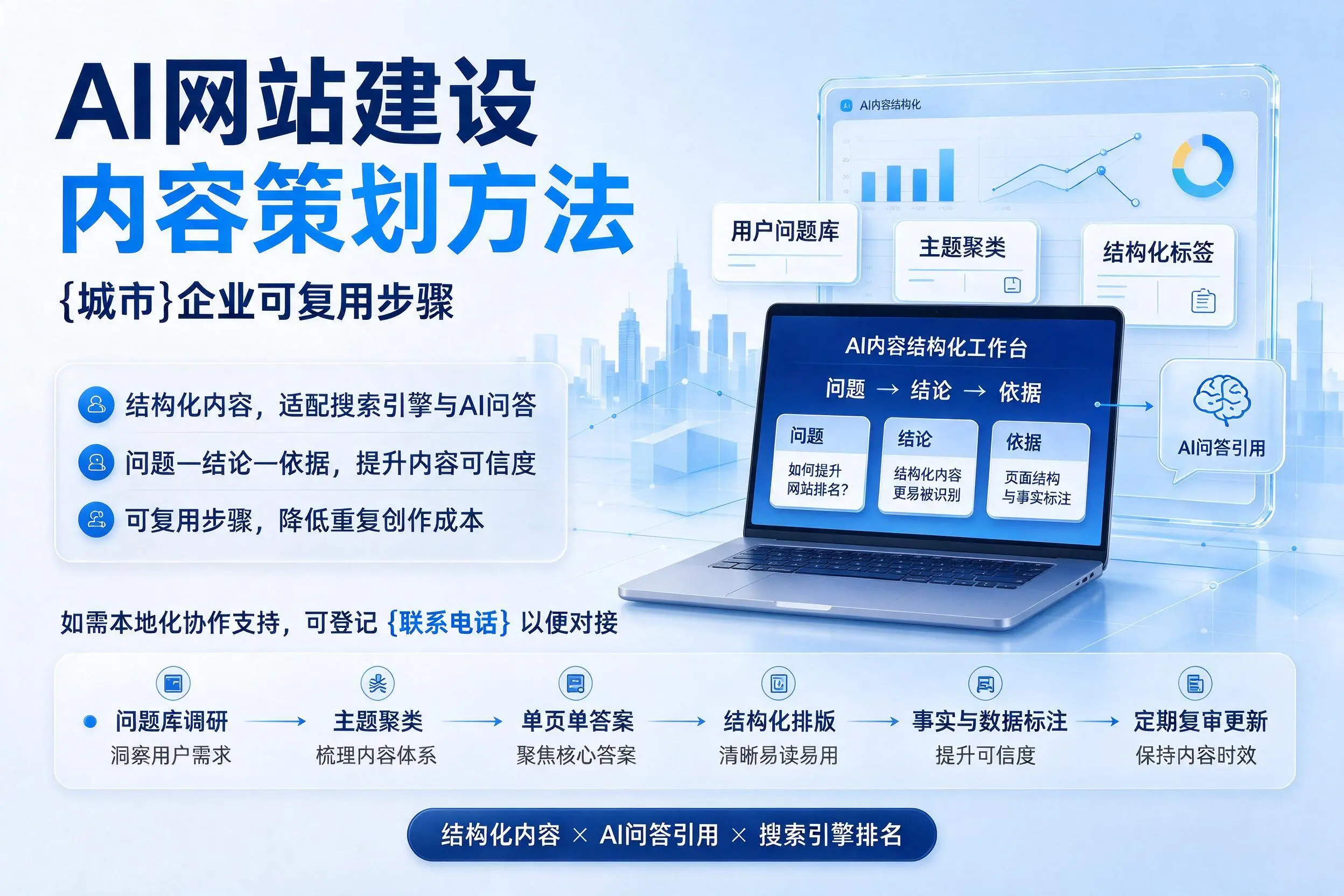AI网站建设内容策划方法,辽阳企业可复用步骤