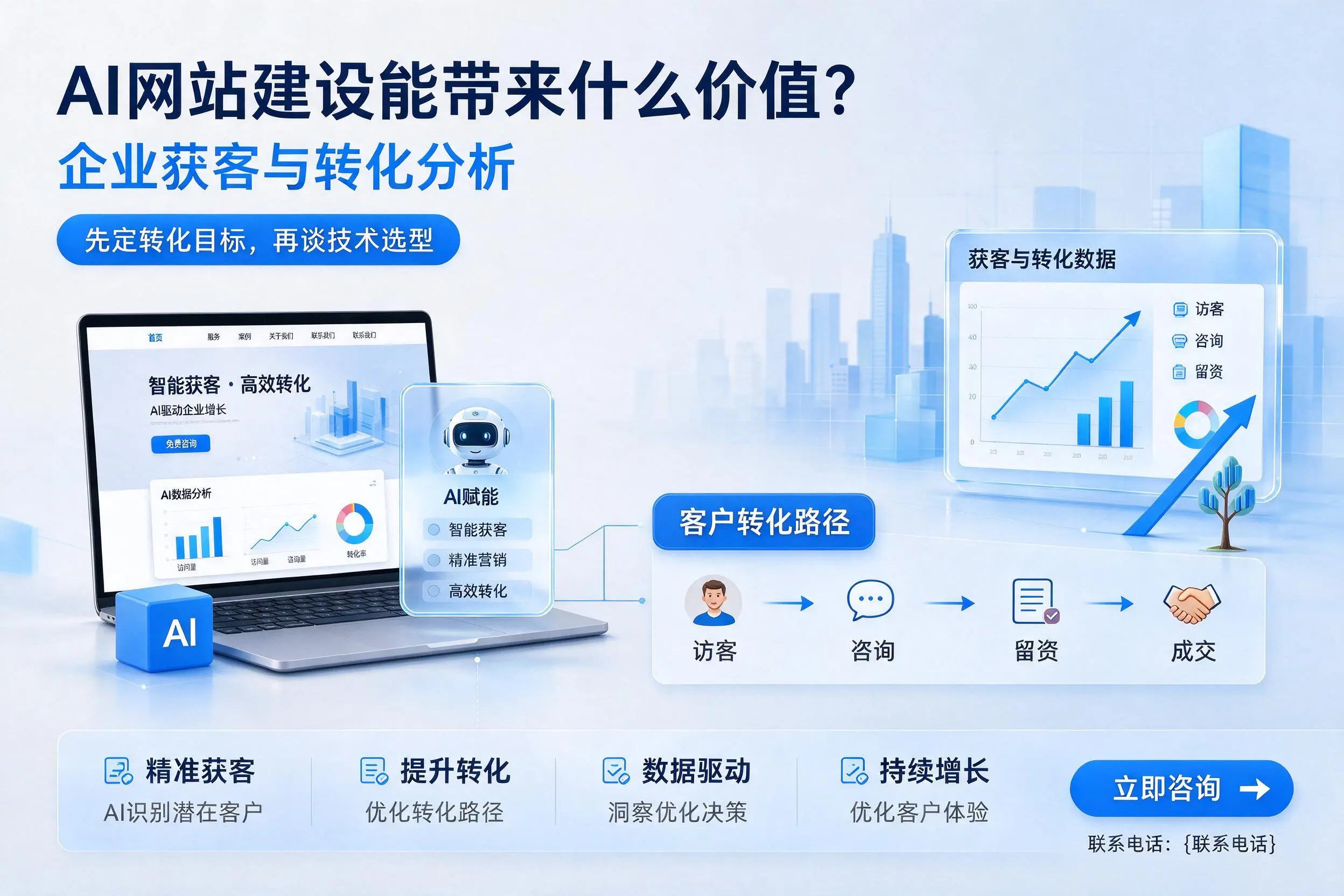 AI网站建设能带来什么价值？辽阳企业获客与转化分析