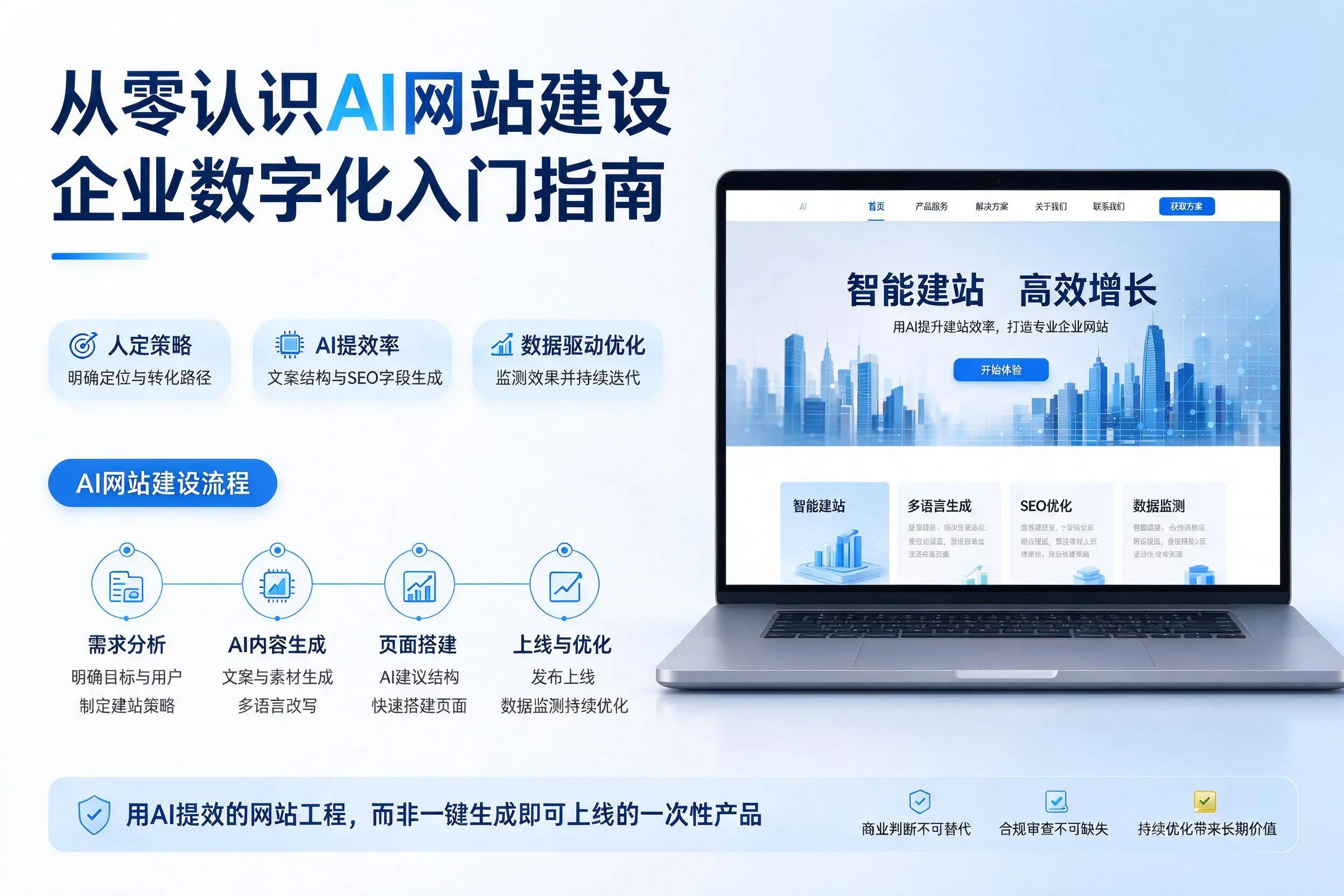 从零认识AI网站建设，辽阳企业数字化入门指南