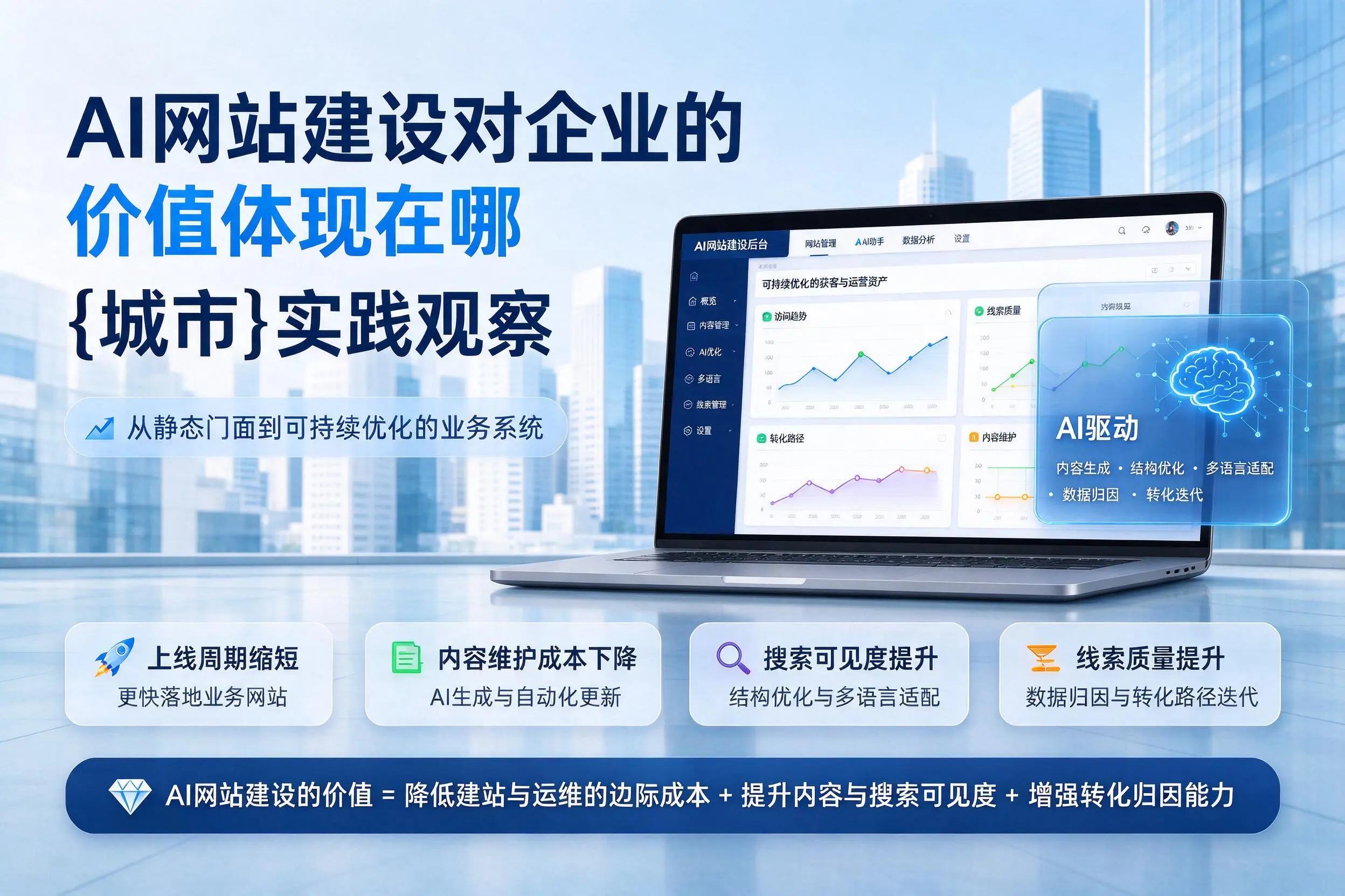 AI网站建设对企业的价值体现在哪,辽阳实践观察