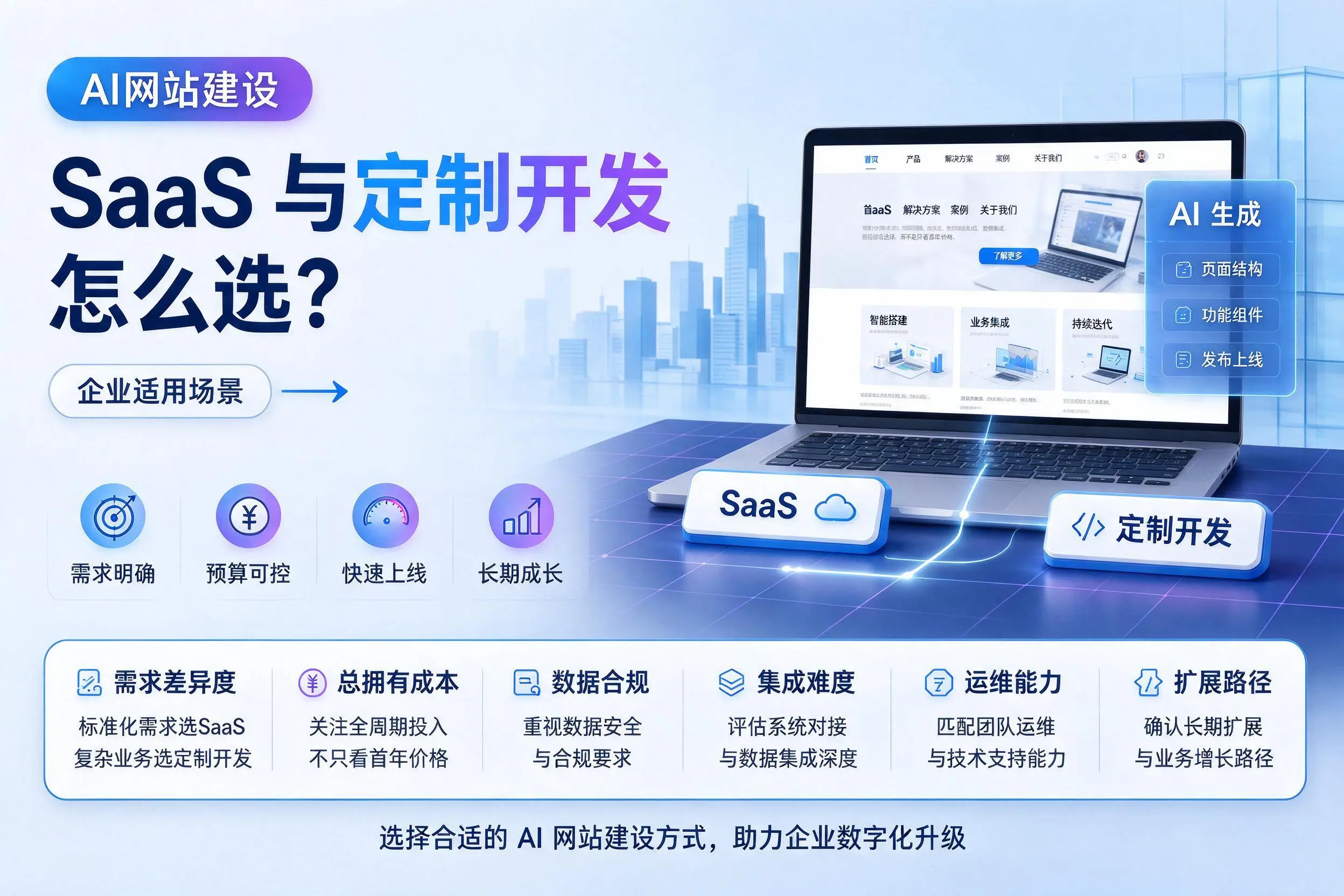 AI网站建设SaaS与定制开发怎么选？辽阳企业适用场景
