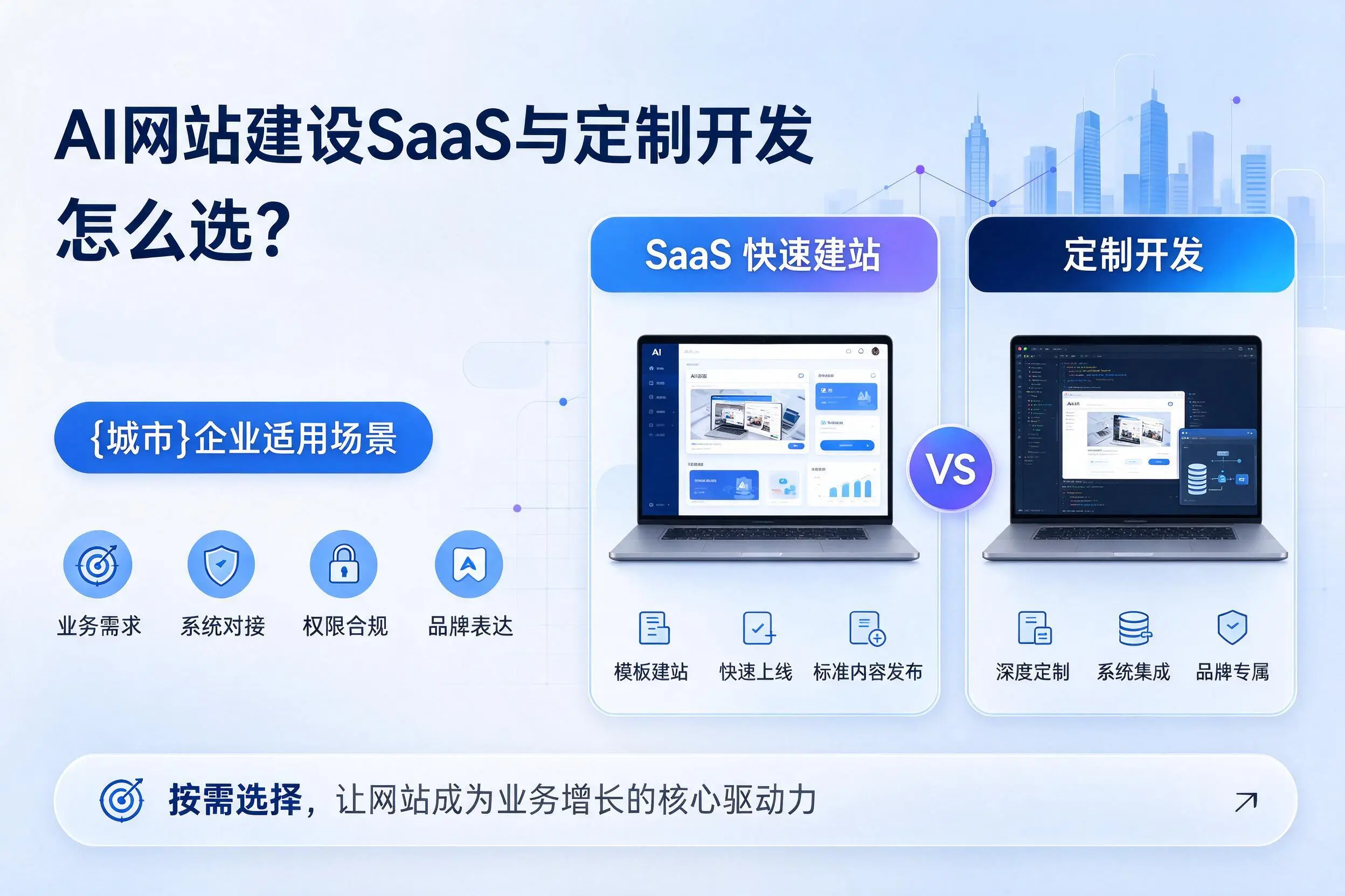 AI网站建设SaaS与定制开发怎么选？辽阳企业适用场景