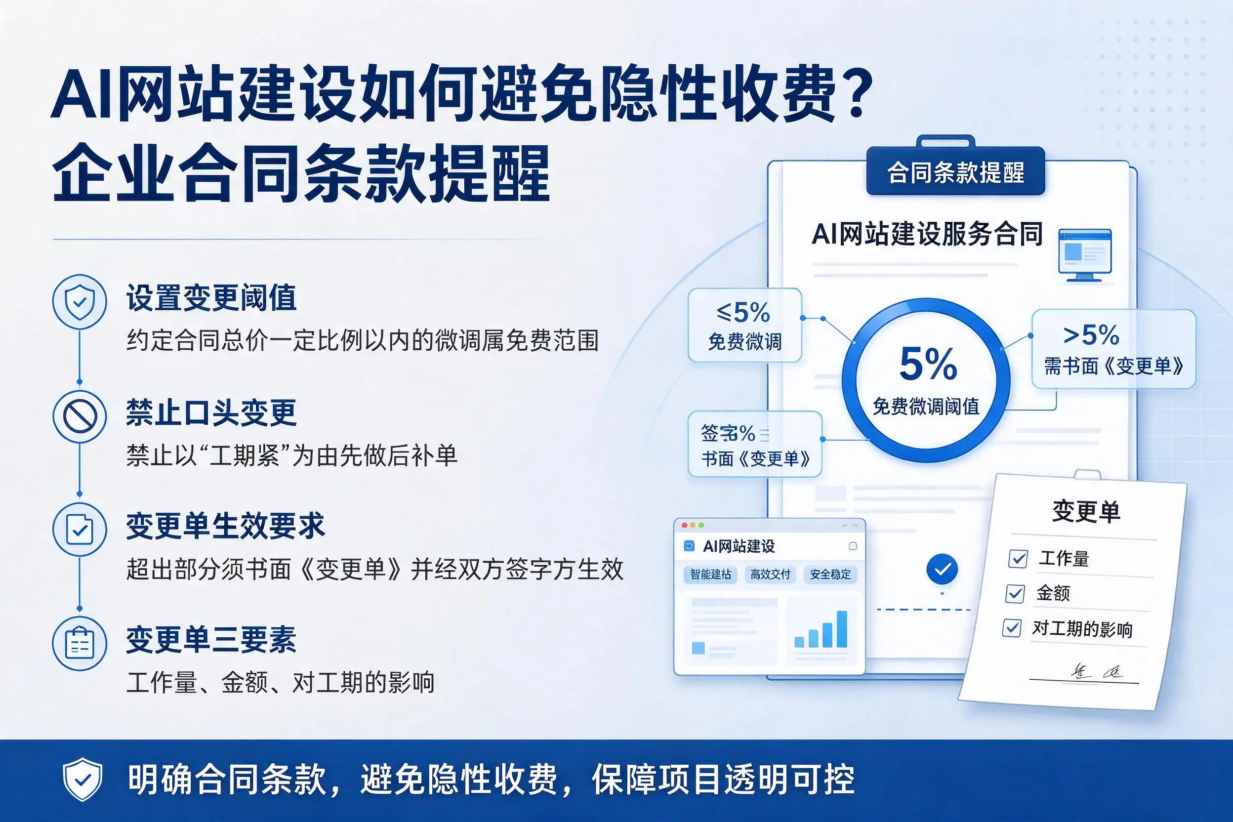AI网站建设如何避免隐性收费？辽阳企业合同条款提醒