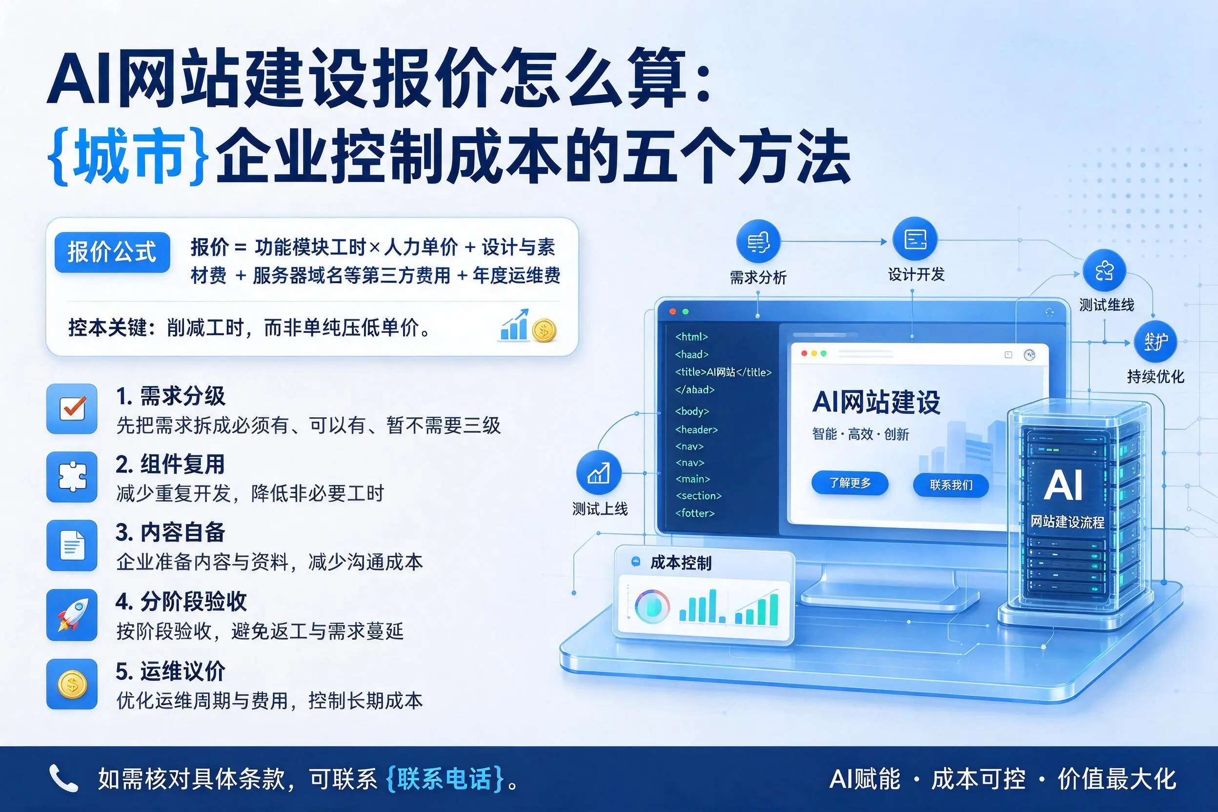 AI网站建设报价怎么算:辽阳企业控制成本的五个方法