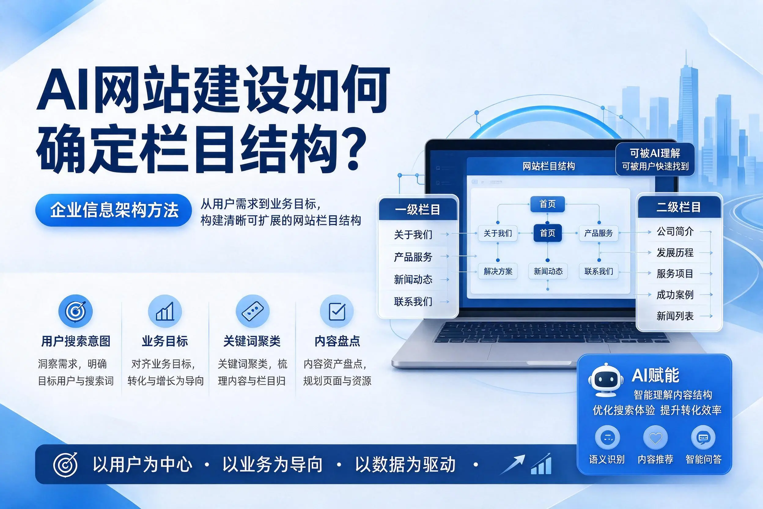 AI网站建设如何确定栏目结构?辽阳企业信息架构方法