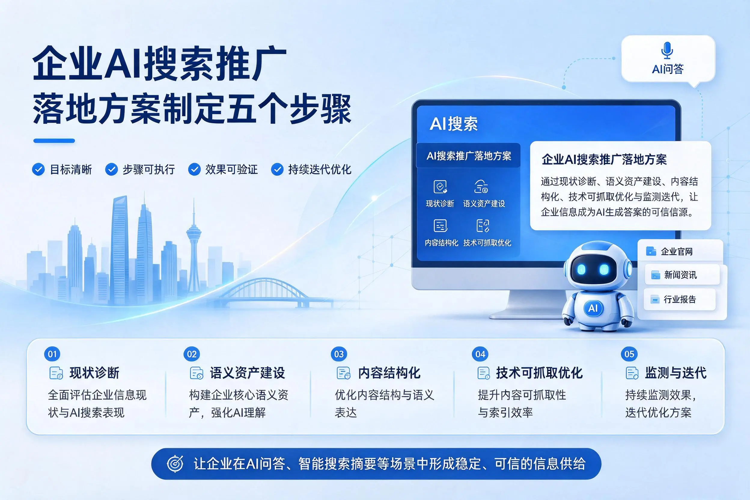 辽阳企业AI搜索推广落地方案制定五个步骤