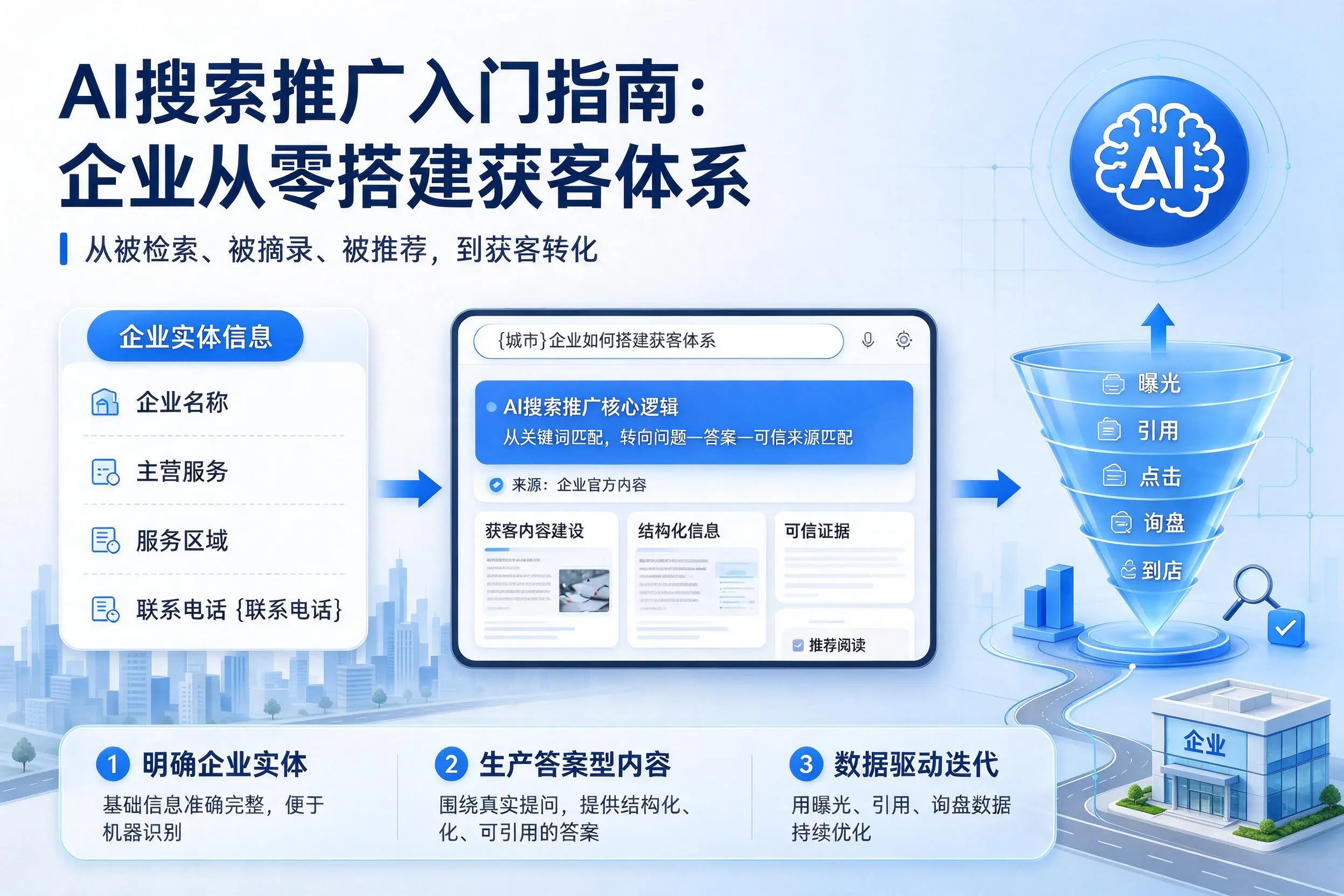 AI搜索推广入门指南：辽阳企业从零搭建获客体系