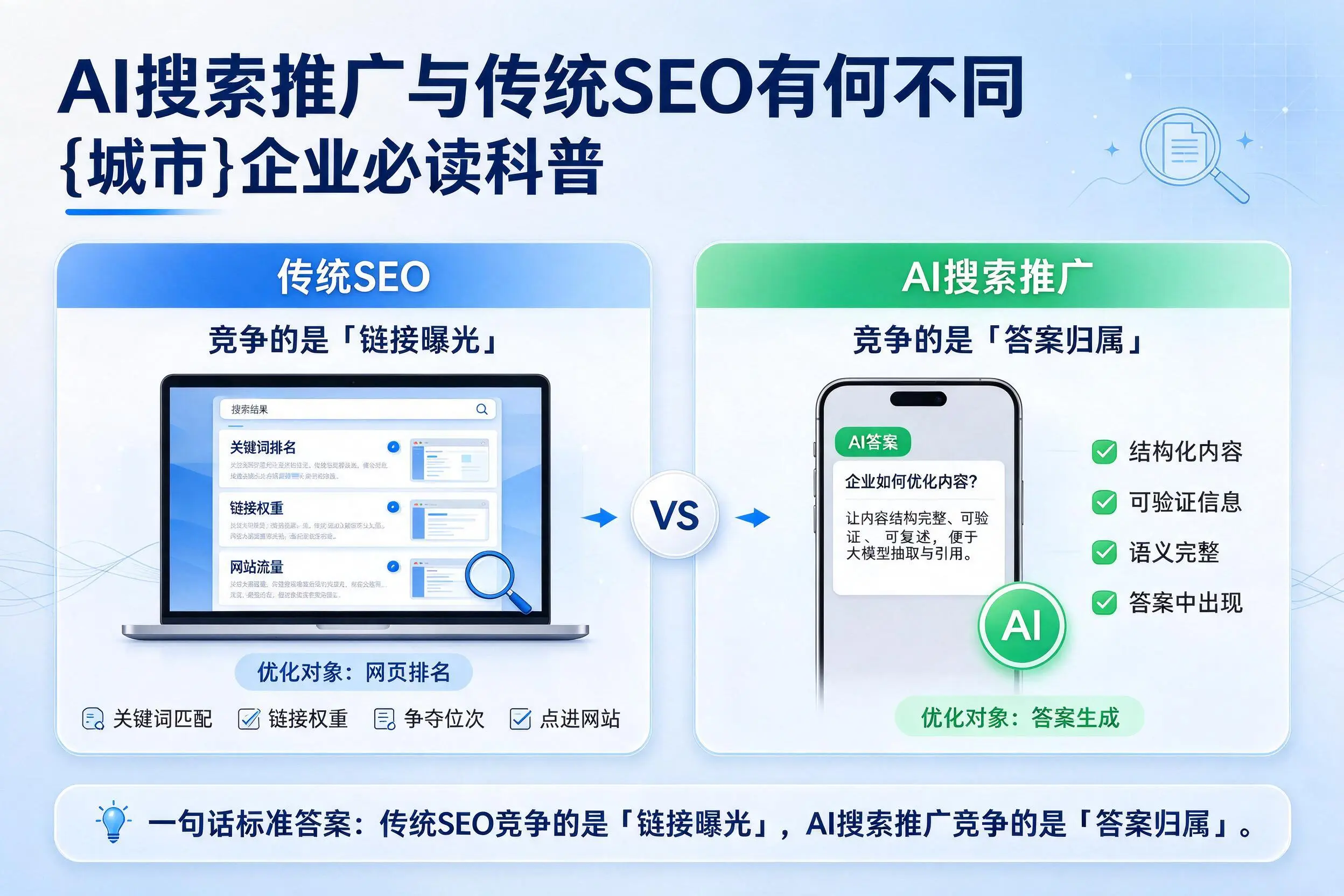AI搜索推广与传统SEO有何不同,辽阳企业必读科普