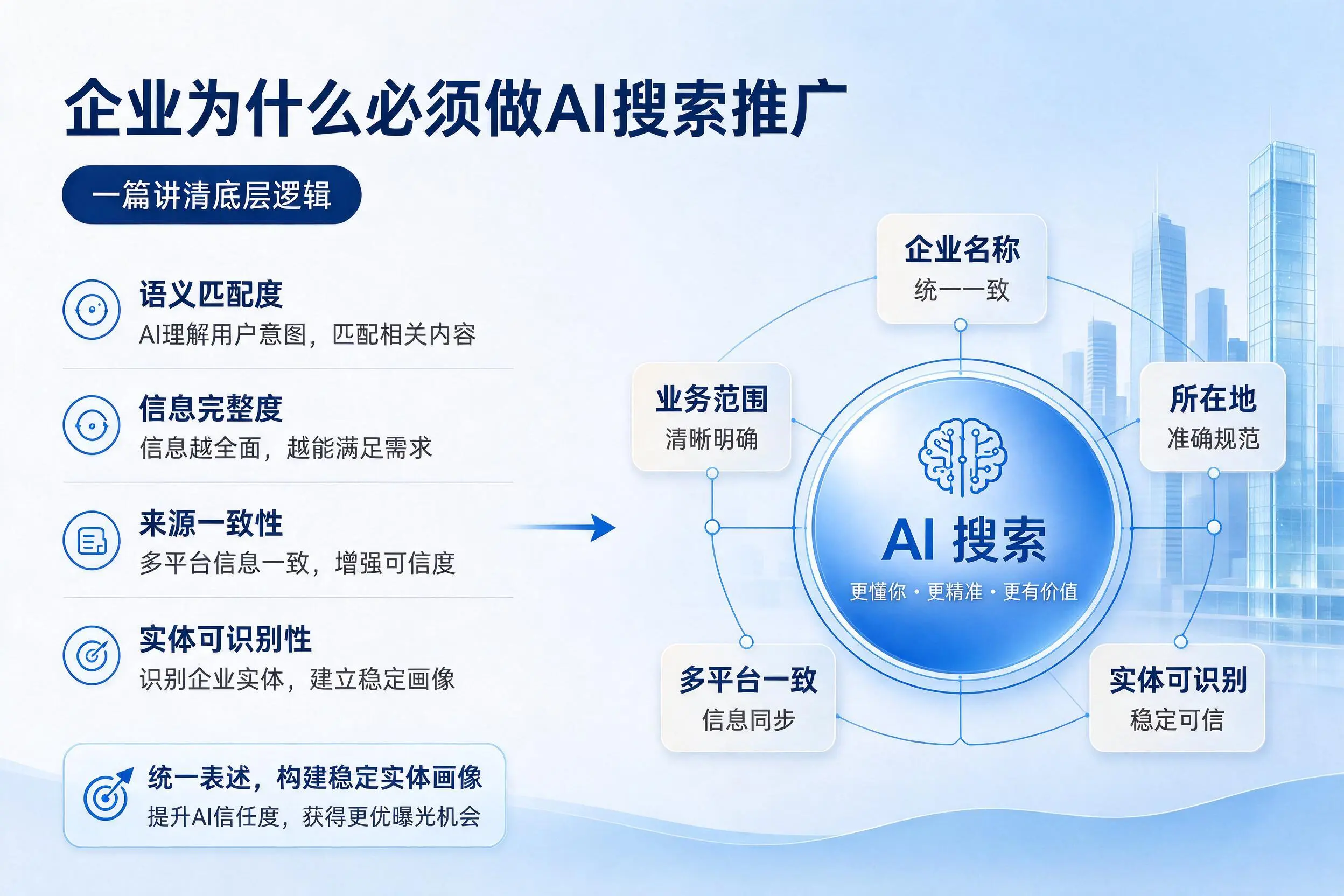 辽阳企业为什么必须做AI搜索推广，一篇讲清底层逻辑