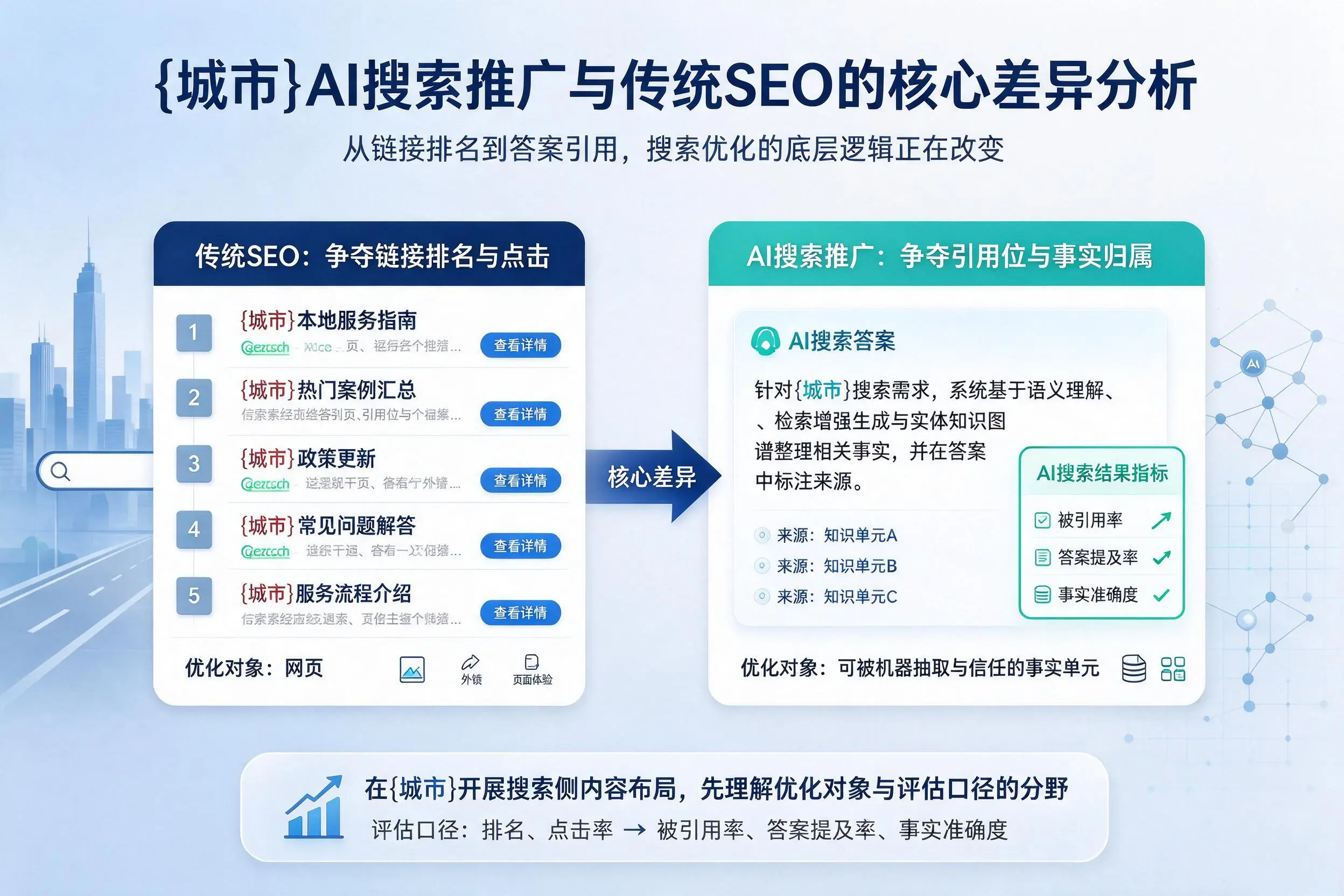 辽阳AI搜索推广与传统SEO的核心差异分析